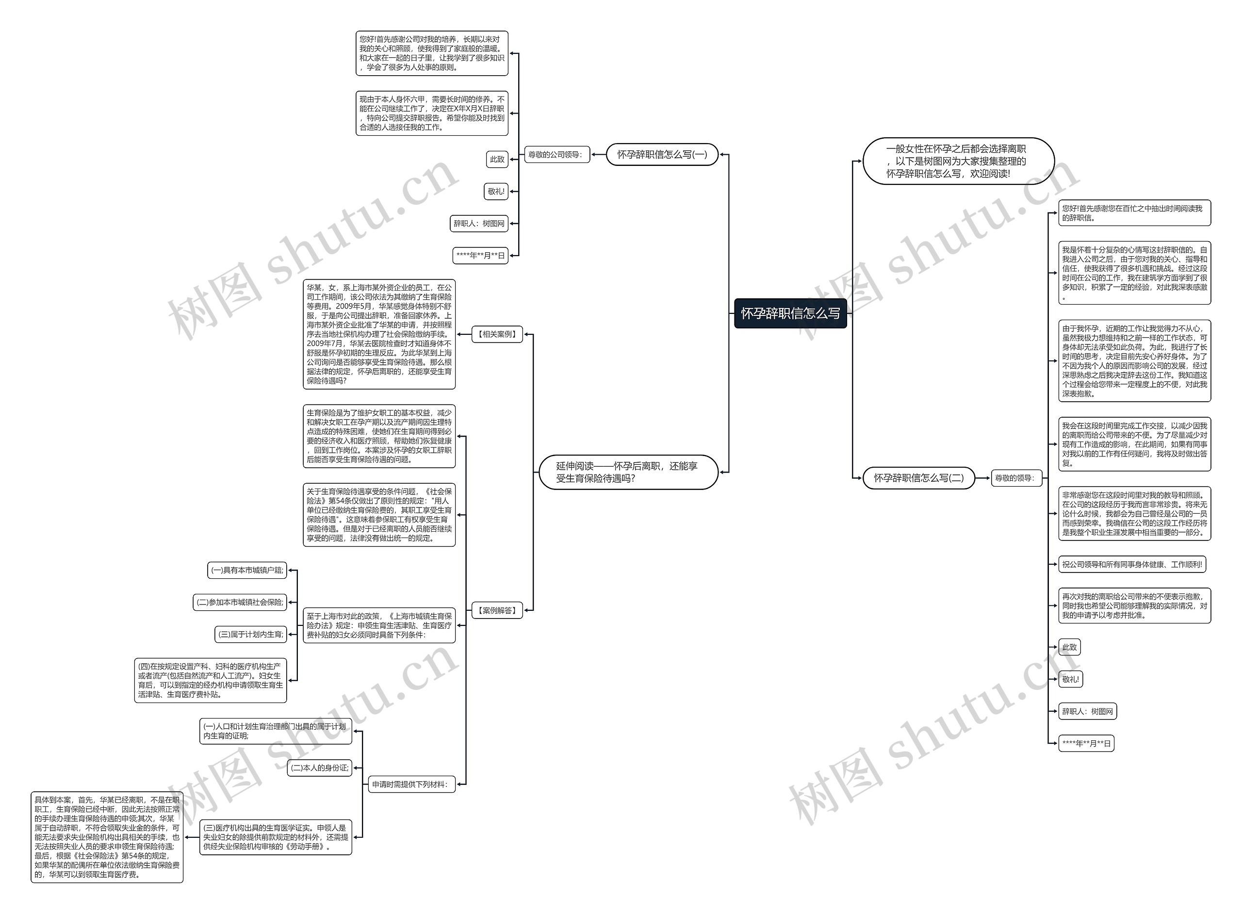 怀孕辞职信怎么写思维导图