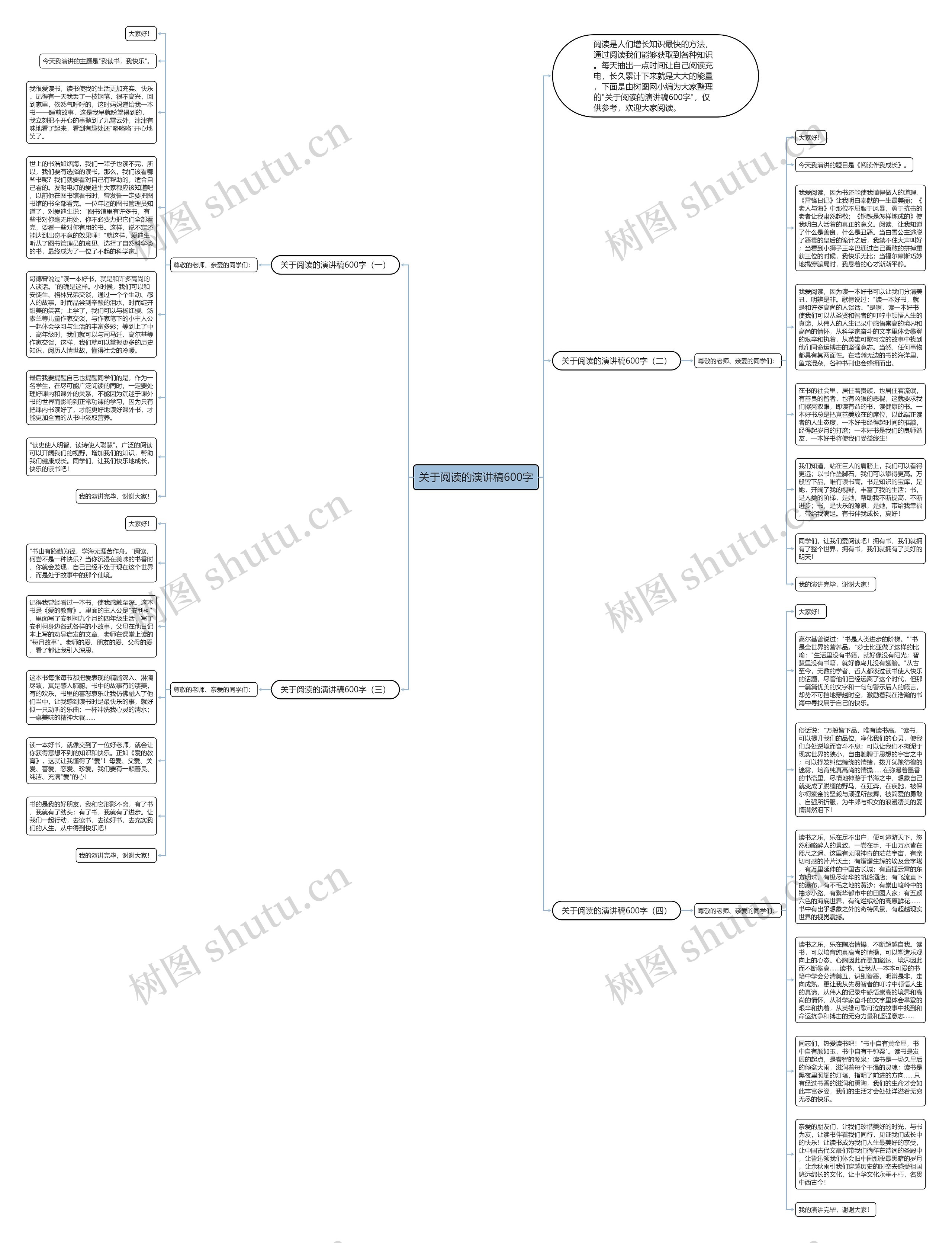 关于阅读的演讲稿600字思维导图