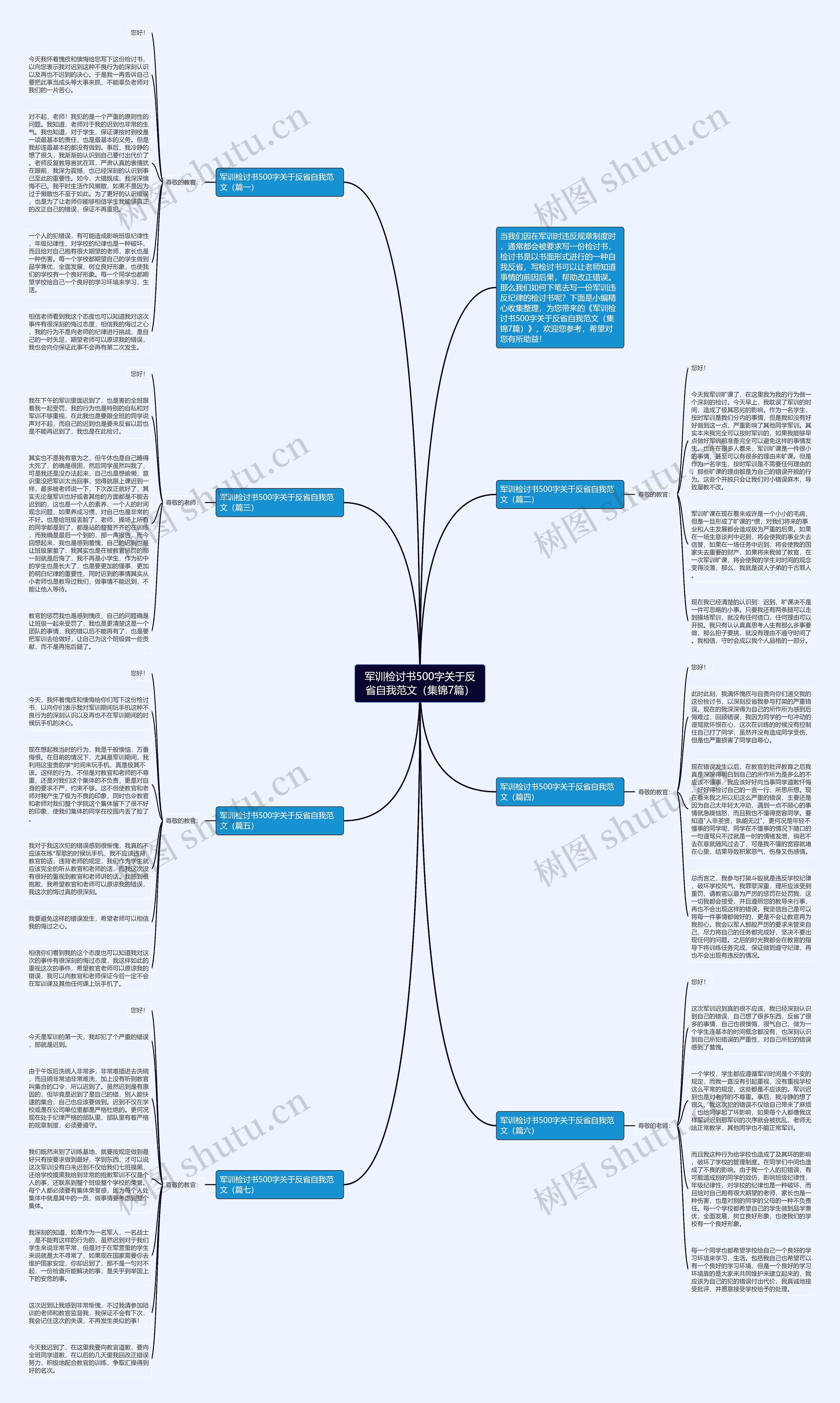 军训检讨书500字关于反省自我范文（集锦7篇）