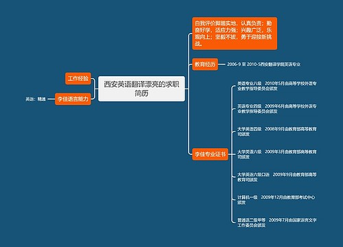 西安英语翻译漂亮的求职简历