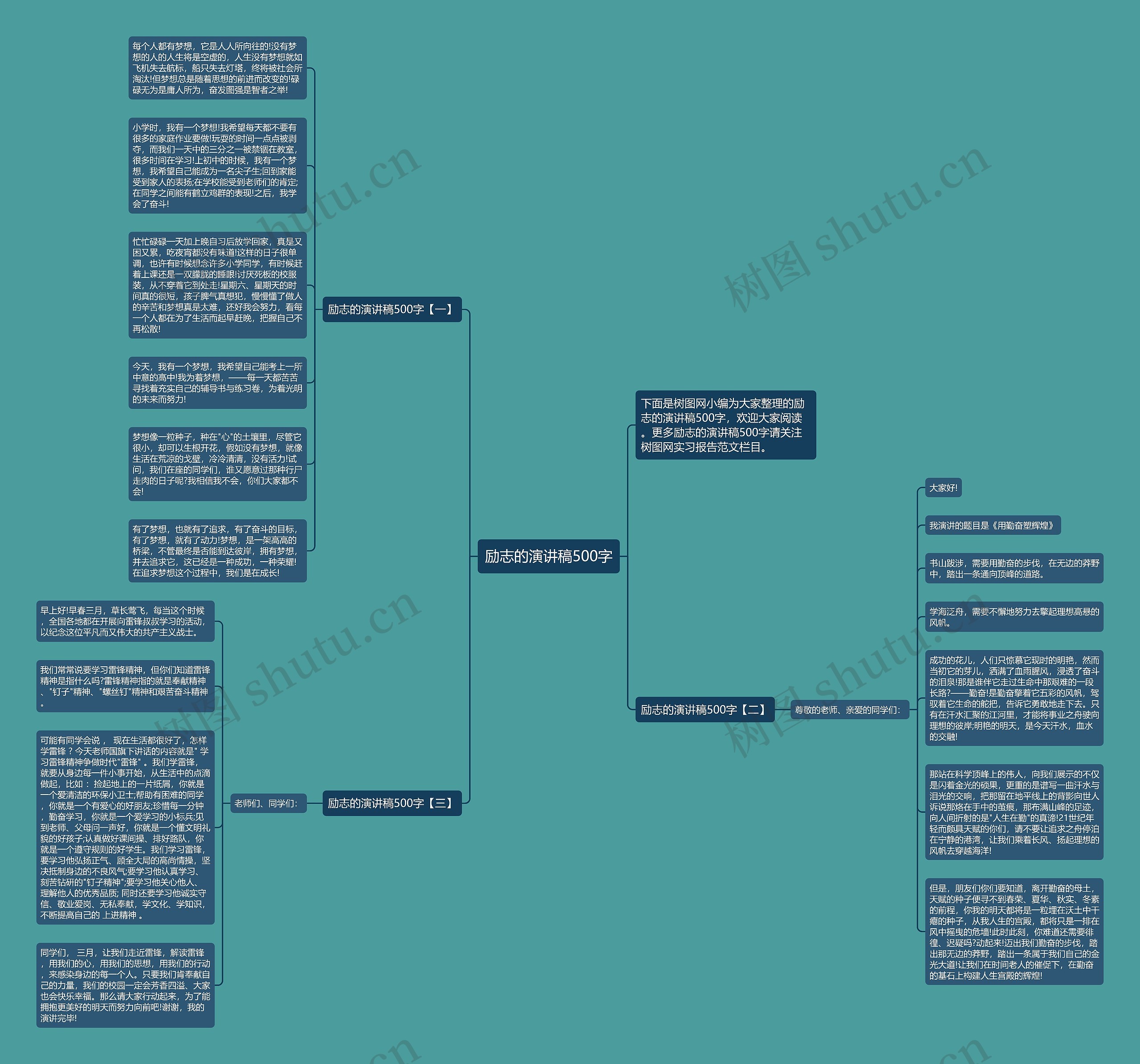 励志的演讲稿500字思维导图