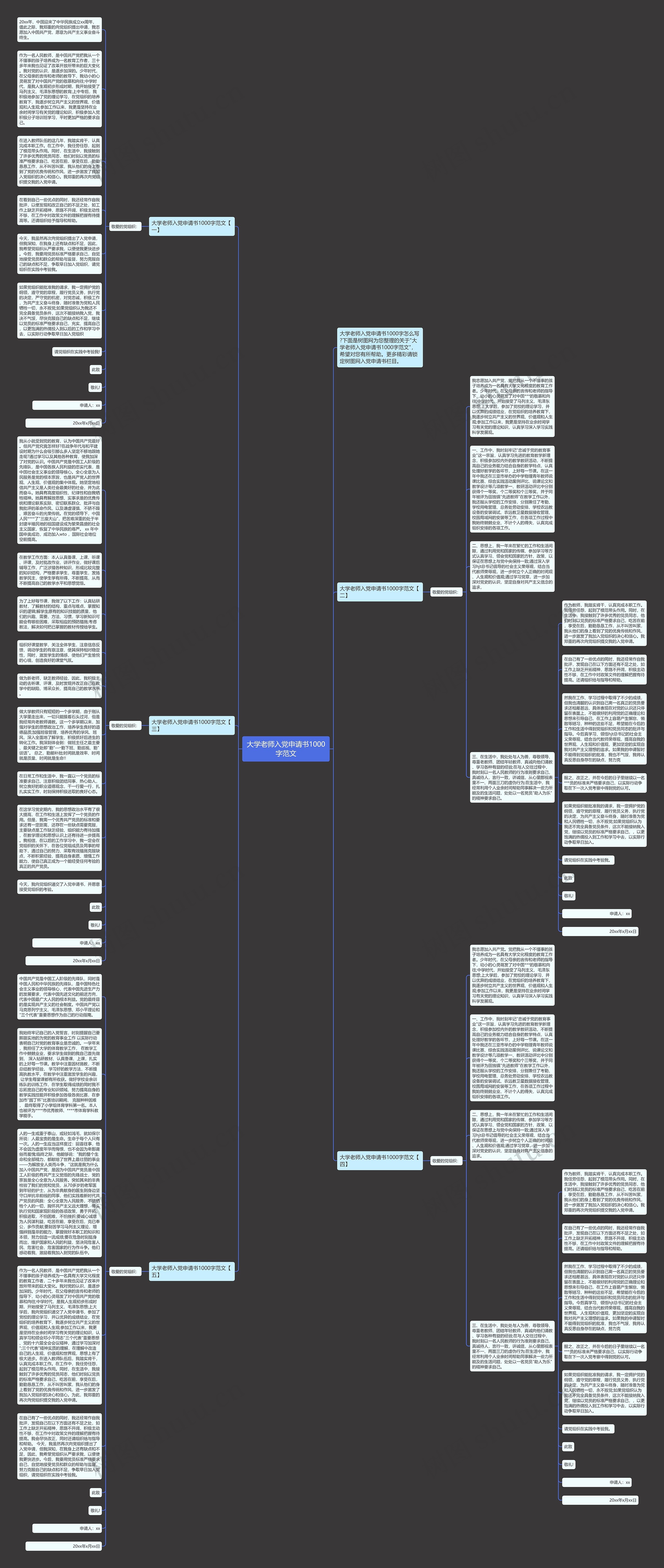 大学老师入党申请书1000字范文思维导图
