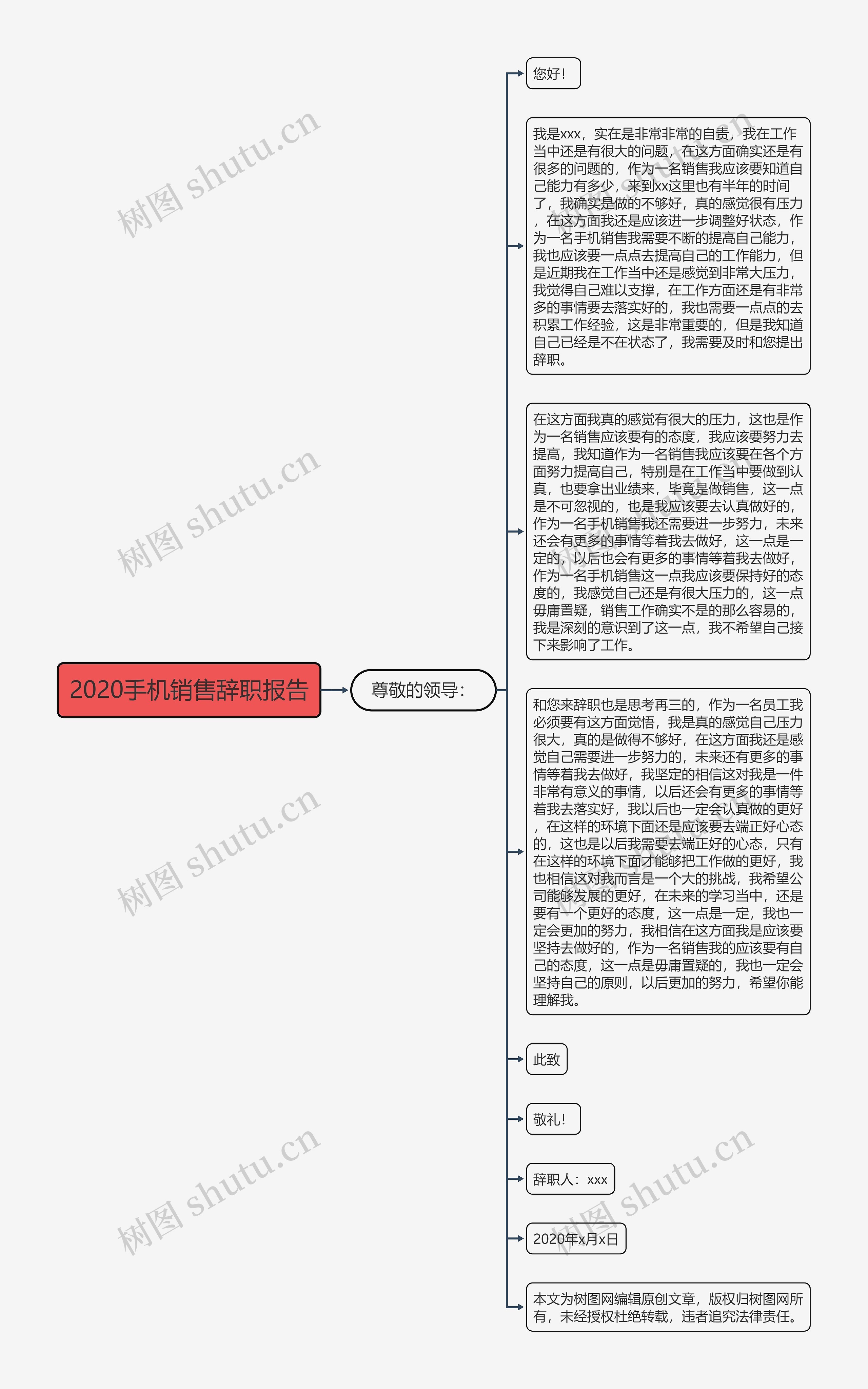 2020手机销售辞职报告思维导图