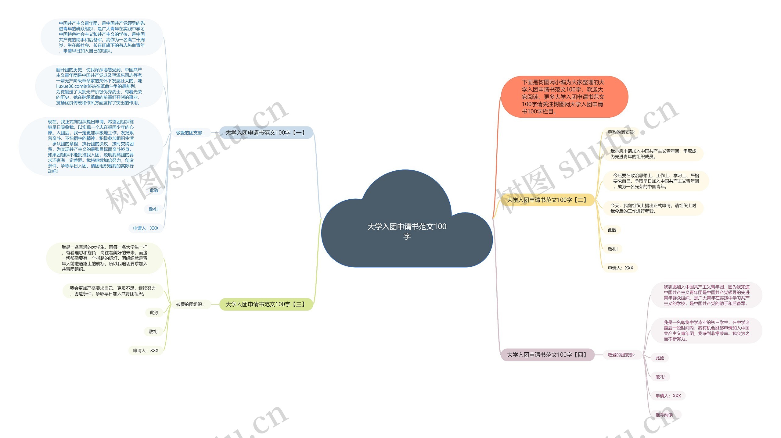 大学入团申请书范文100字思维导图