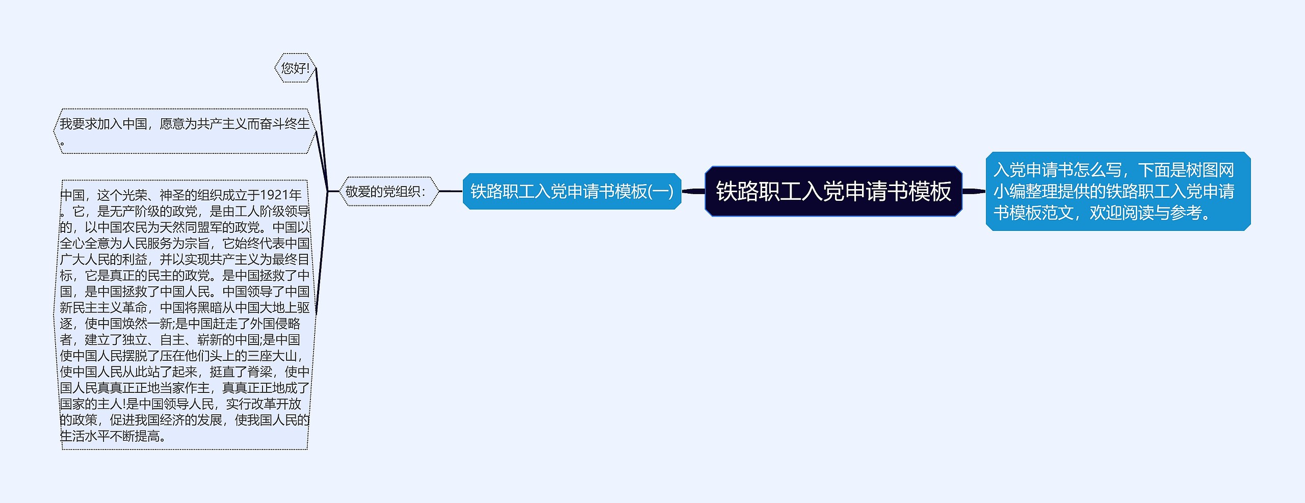 铁路职工入党申请书思维导图