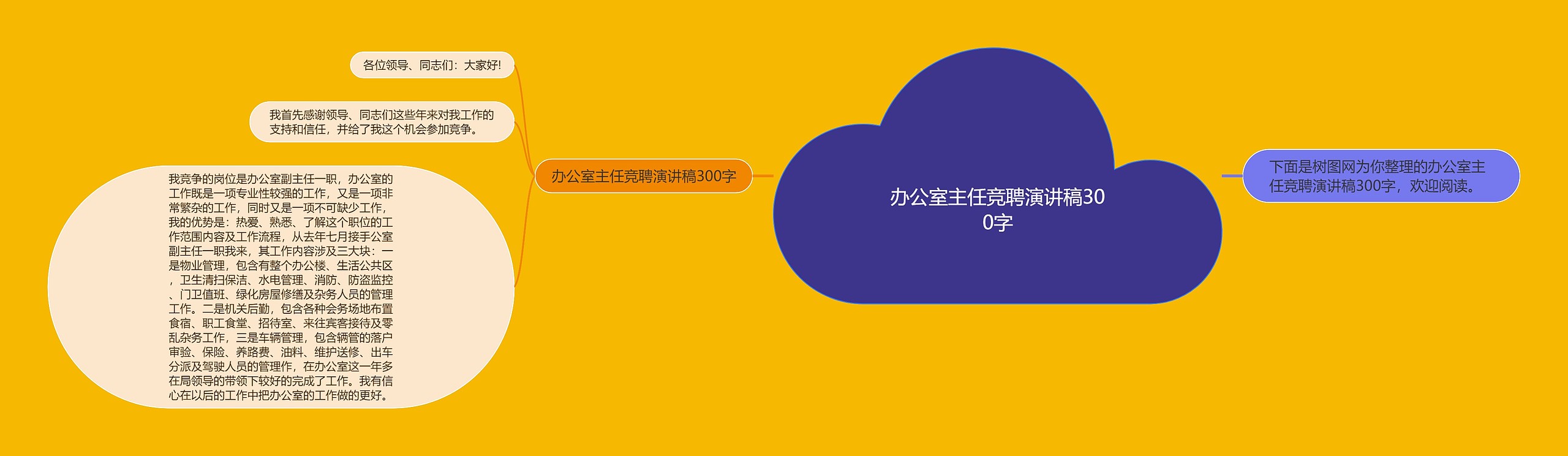 办公室主任竞聘演讲稿300字