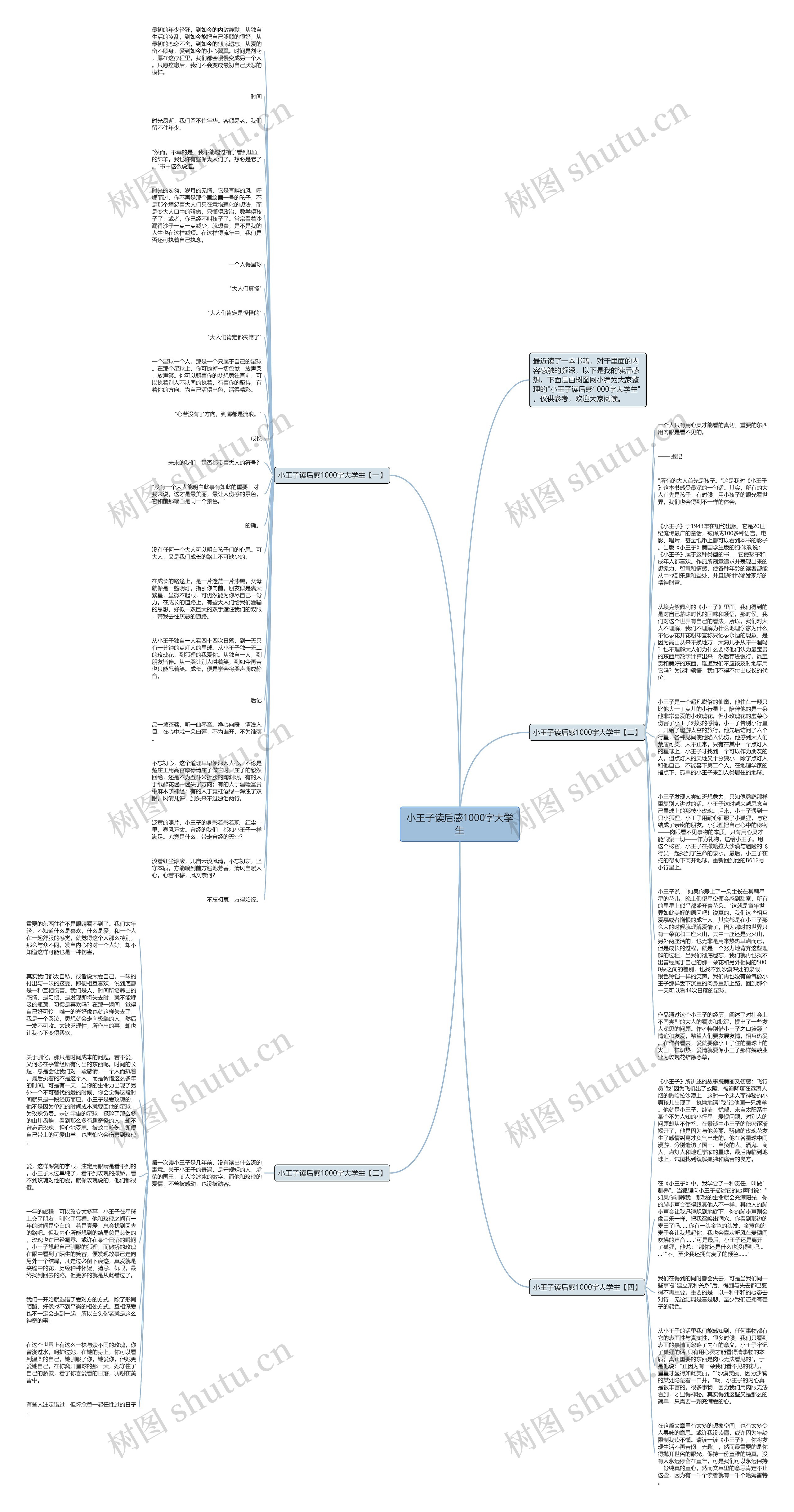 小王子读后感1000字大学生思维导图