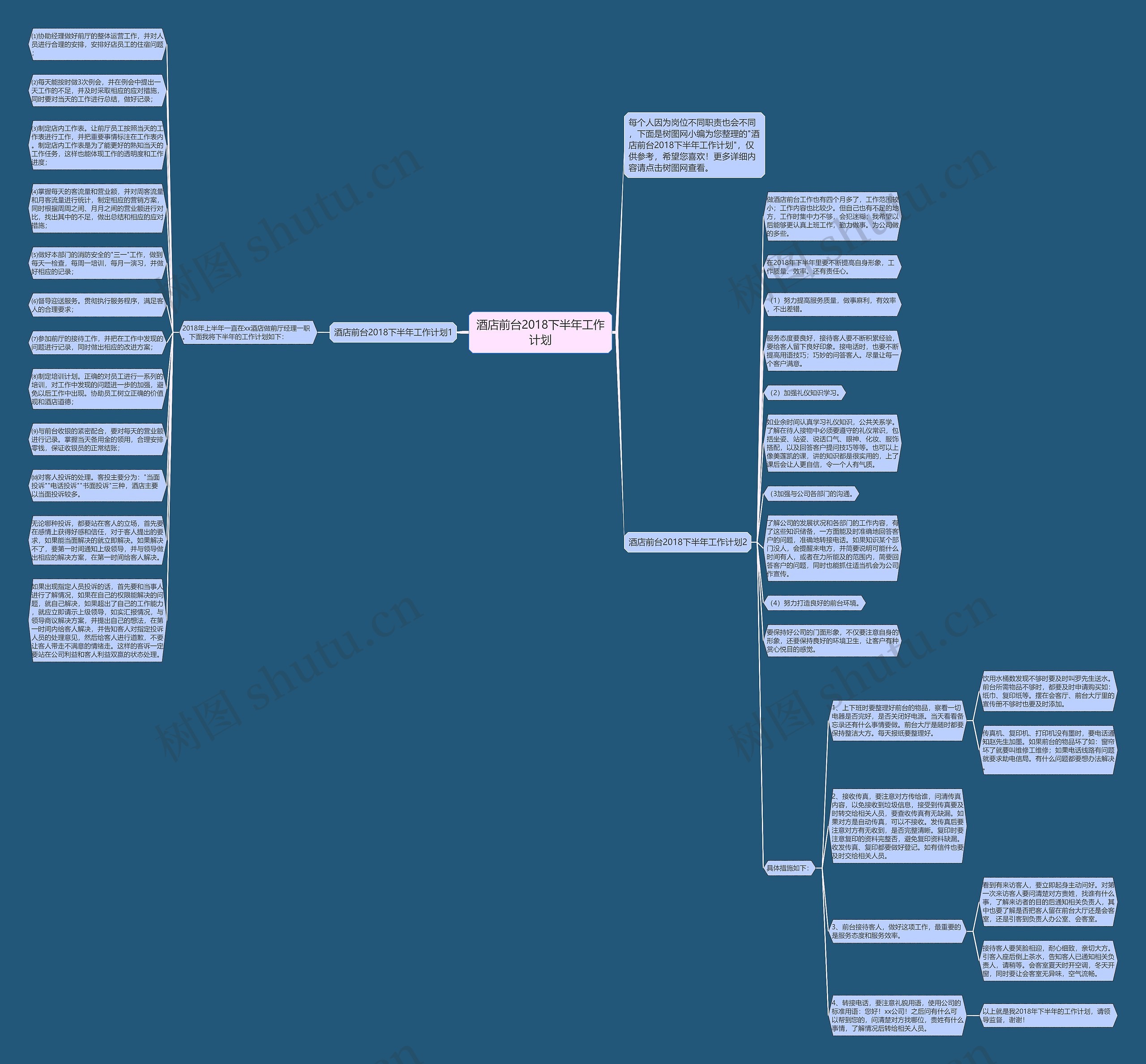 酒店前台2018下半年工作计划思维导图