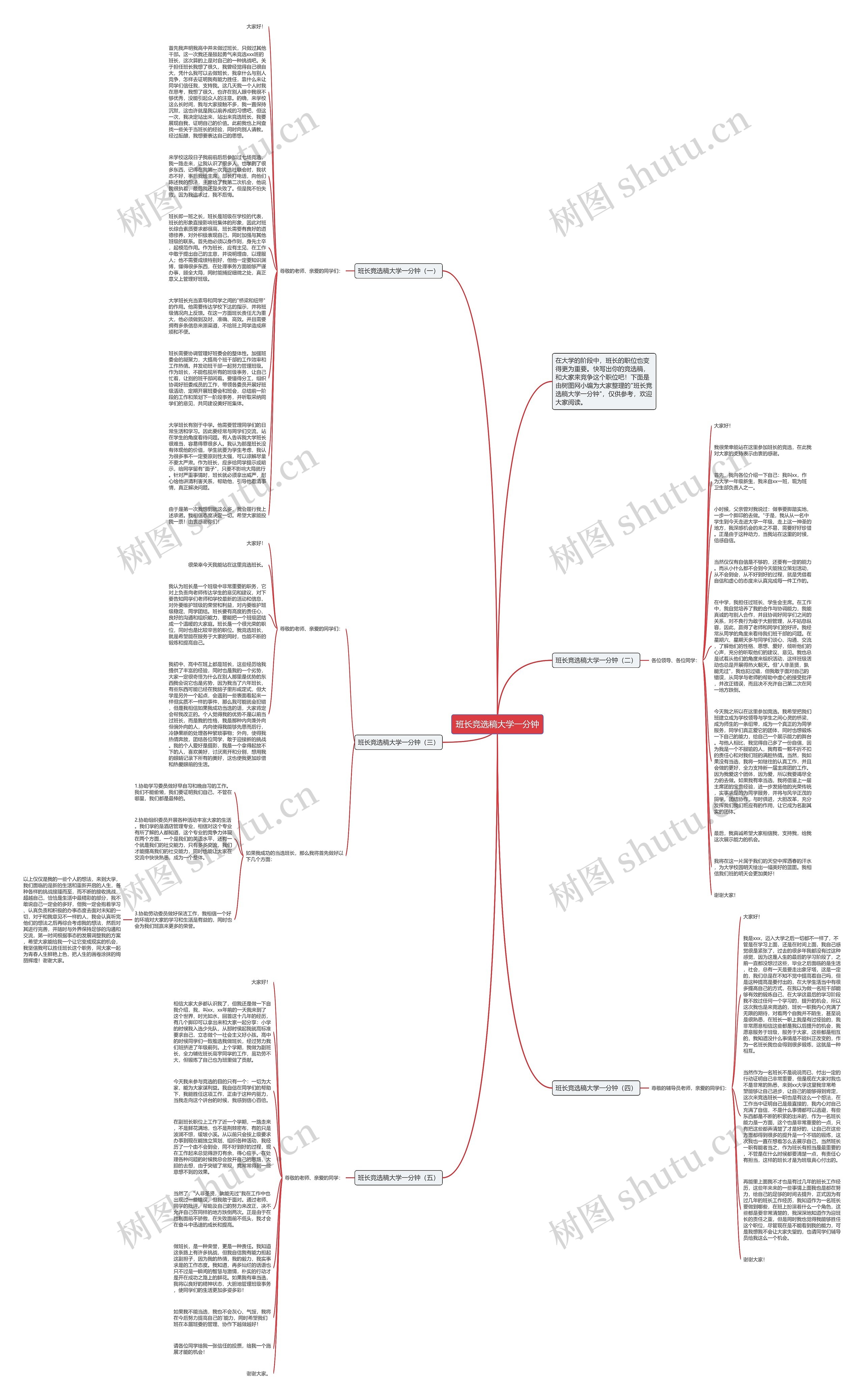 班长竞选稿大学一分钟思维导图