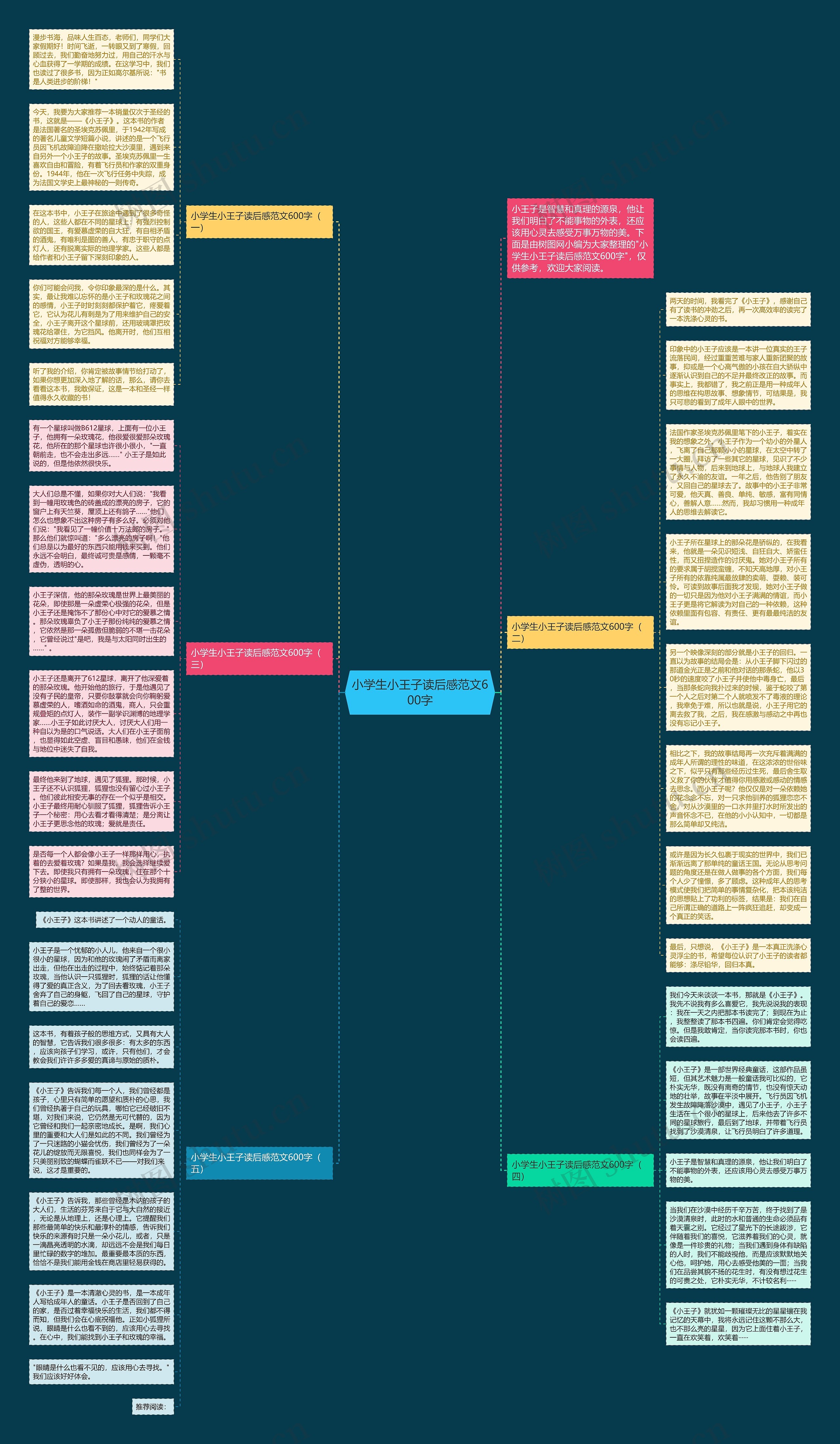 小学生小王子读后感范文600字思维导图