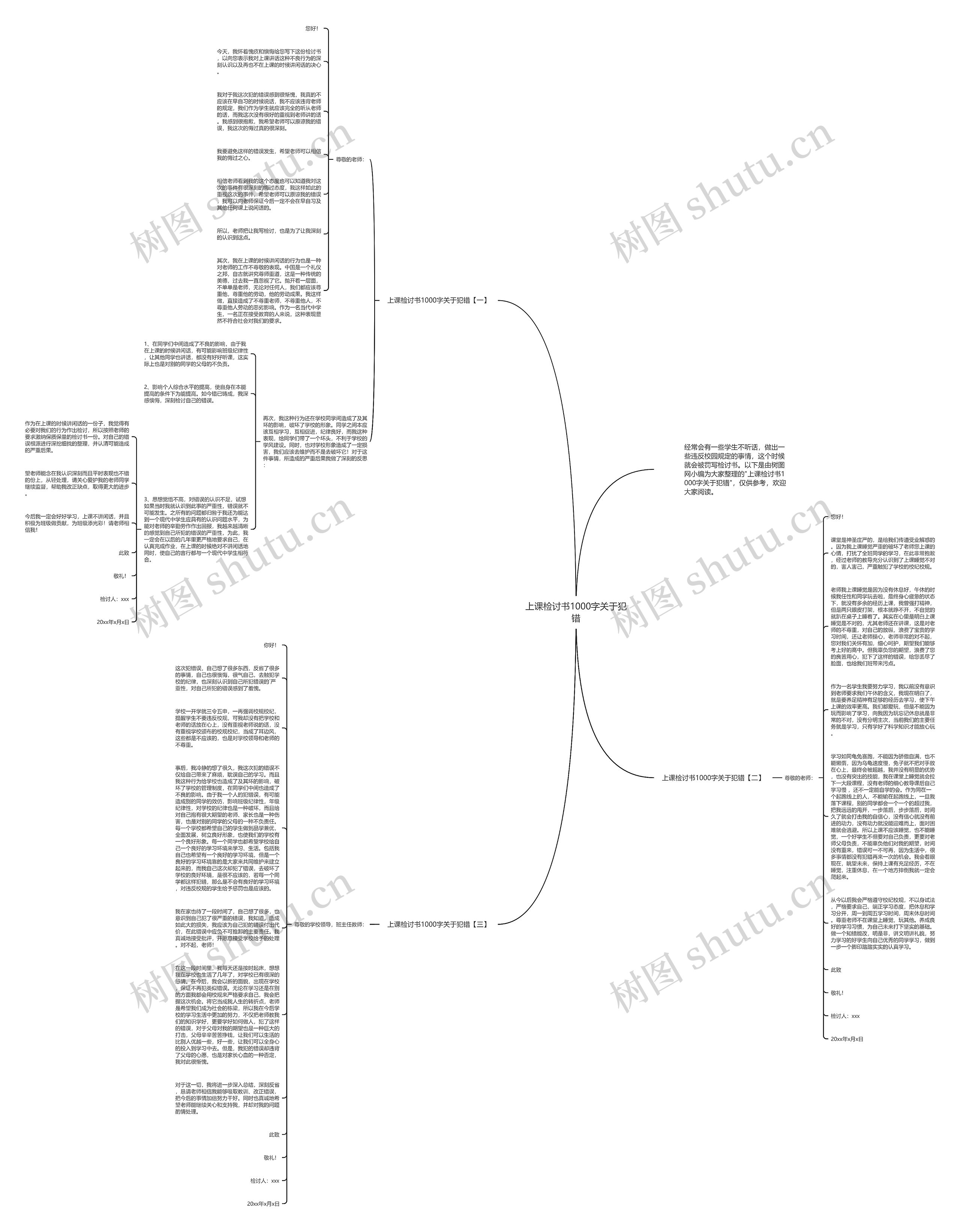 上课检讨书1000字关于犯错思维导图