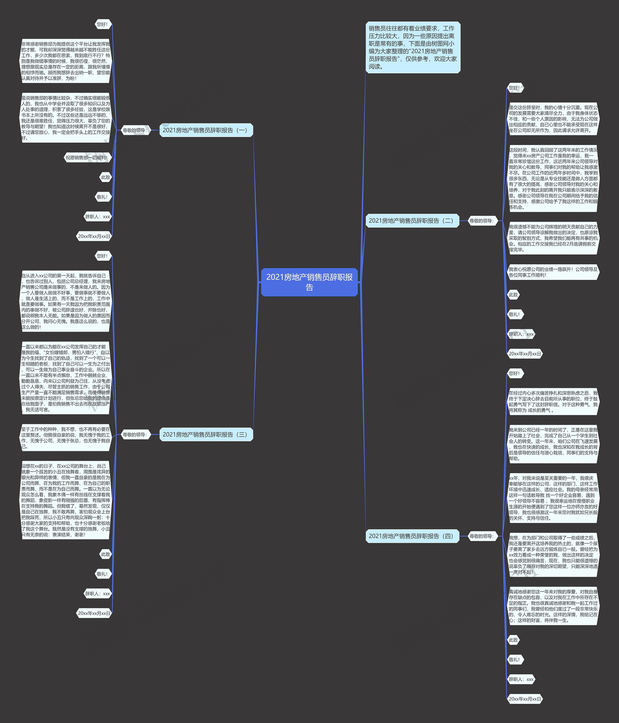 2021房地产销售员辞职报告思维导图