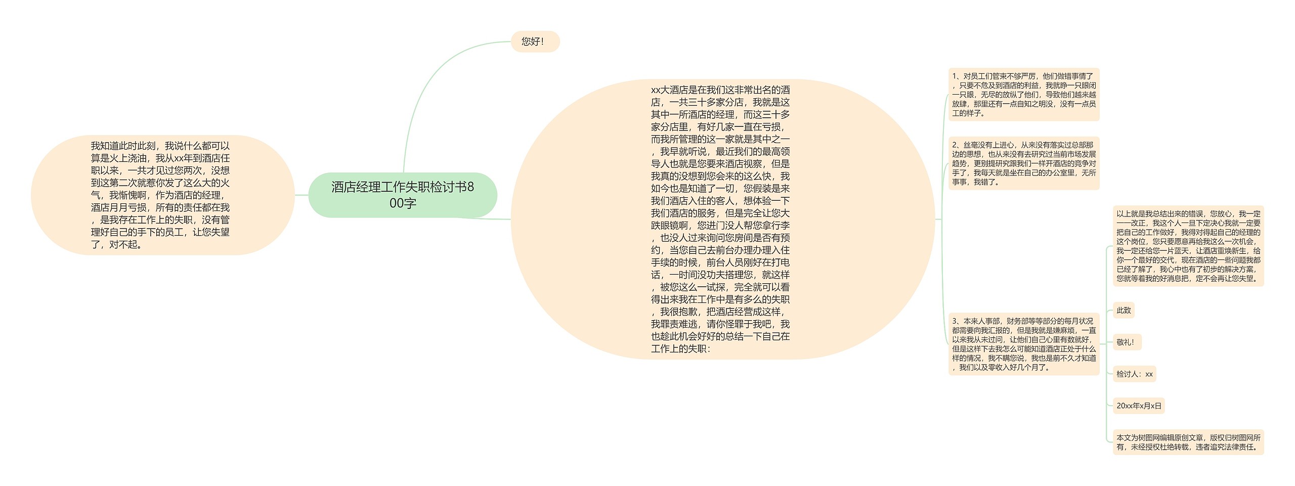 酒店经理工作失职检讨书800字