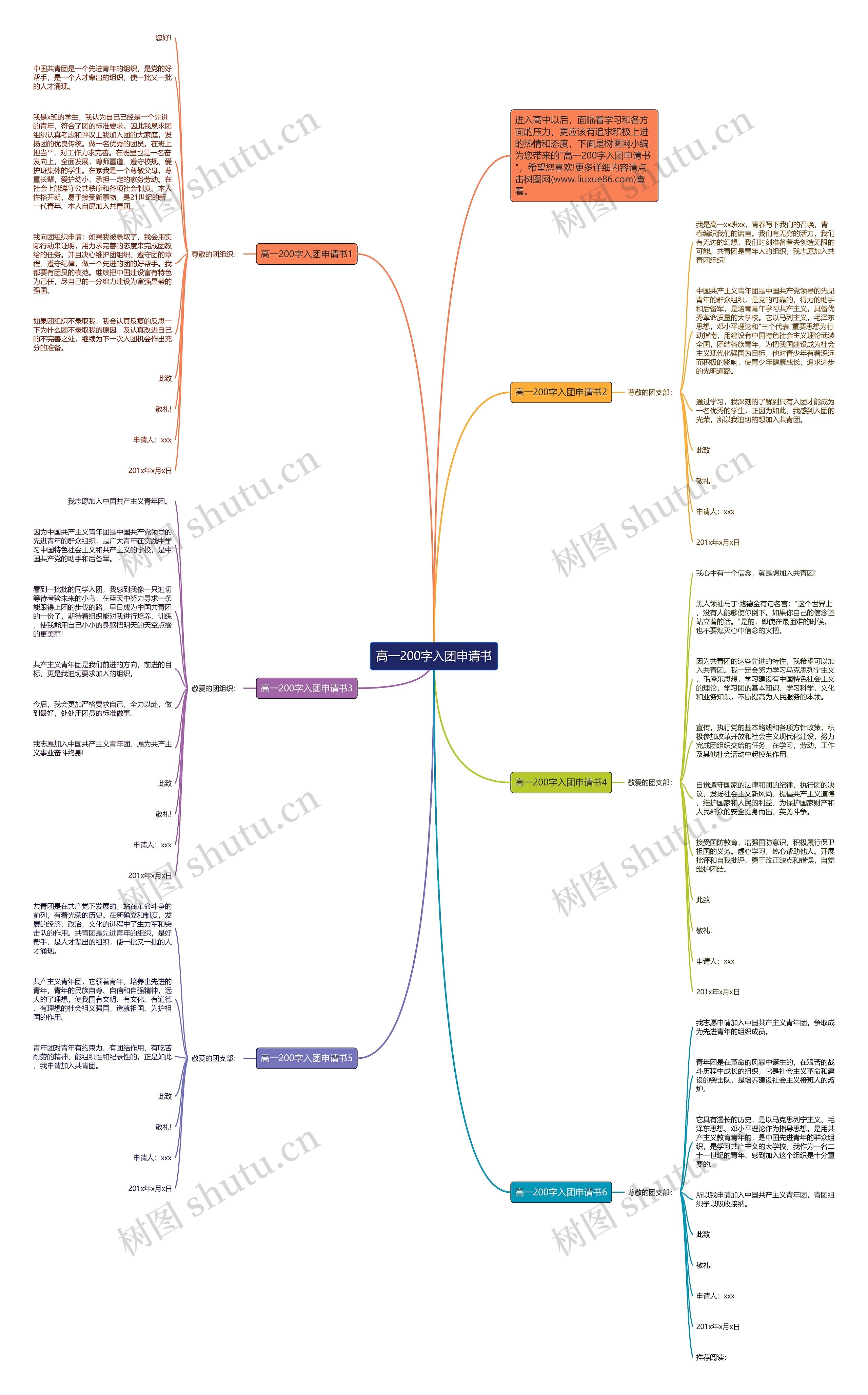 高一200字入团申请书思维导图