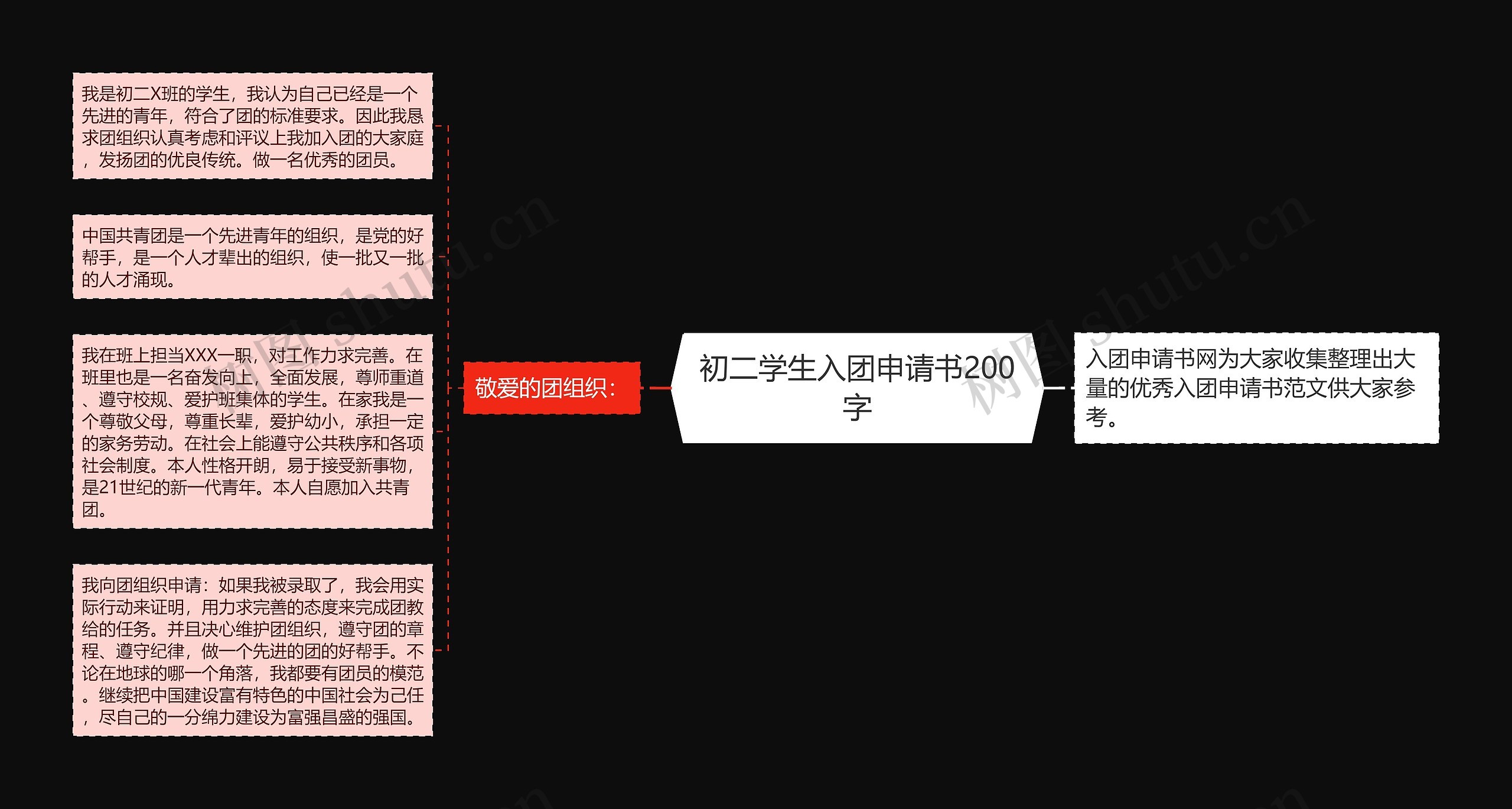 初二学生入团申请书200字思维导图