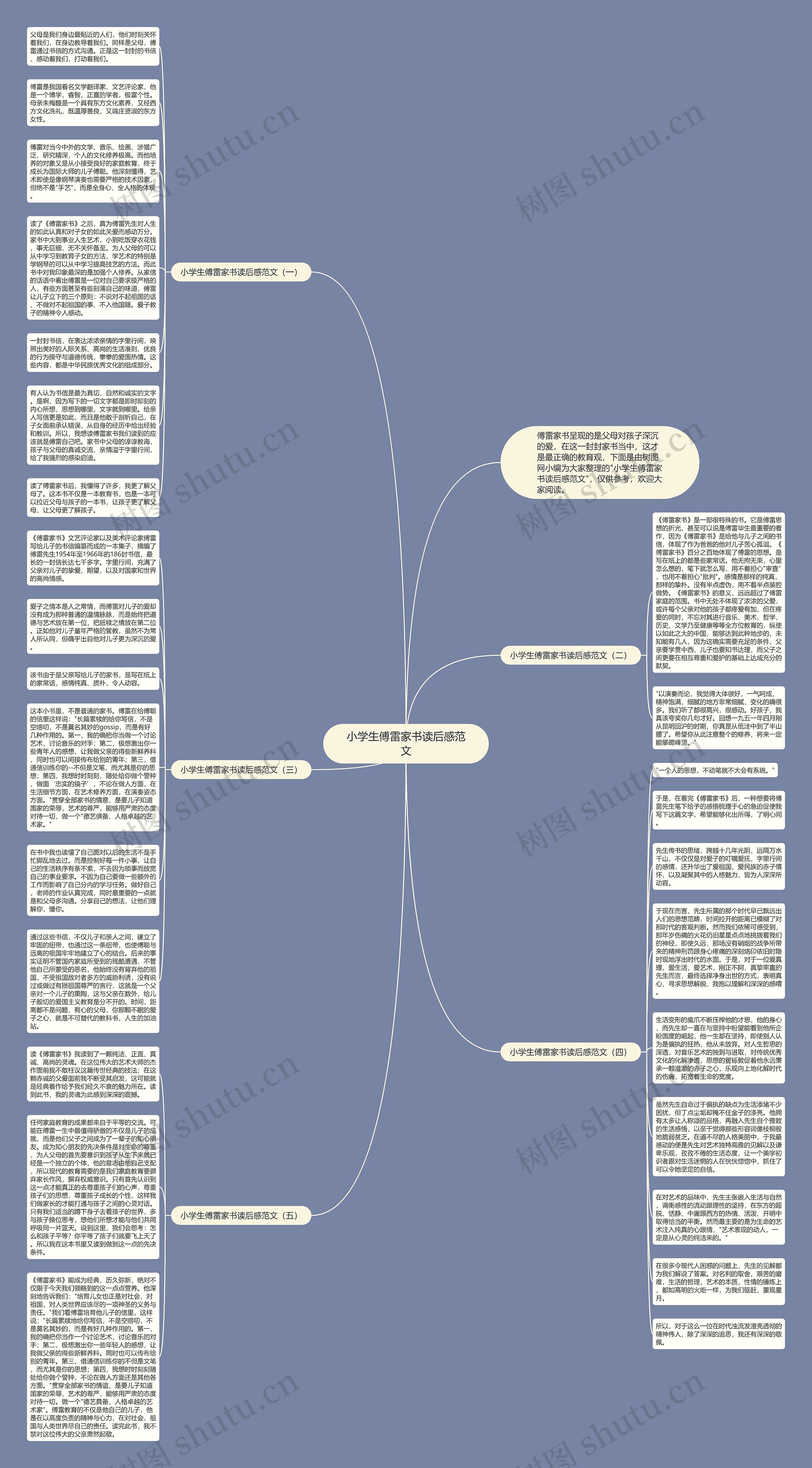 小学生傅雷家书读后感范文思维导图