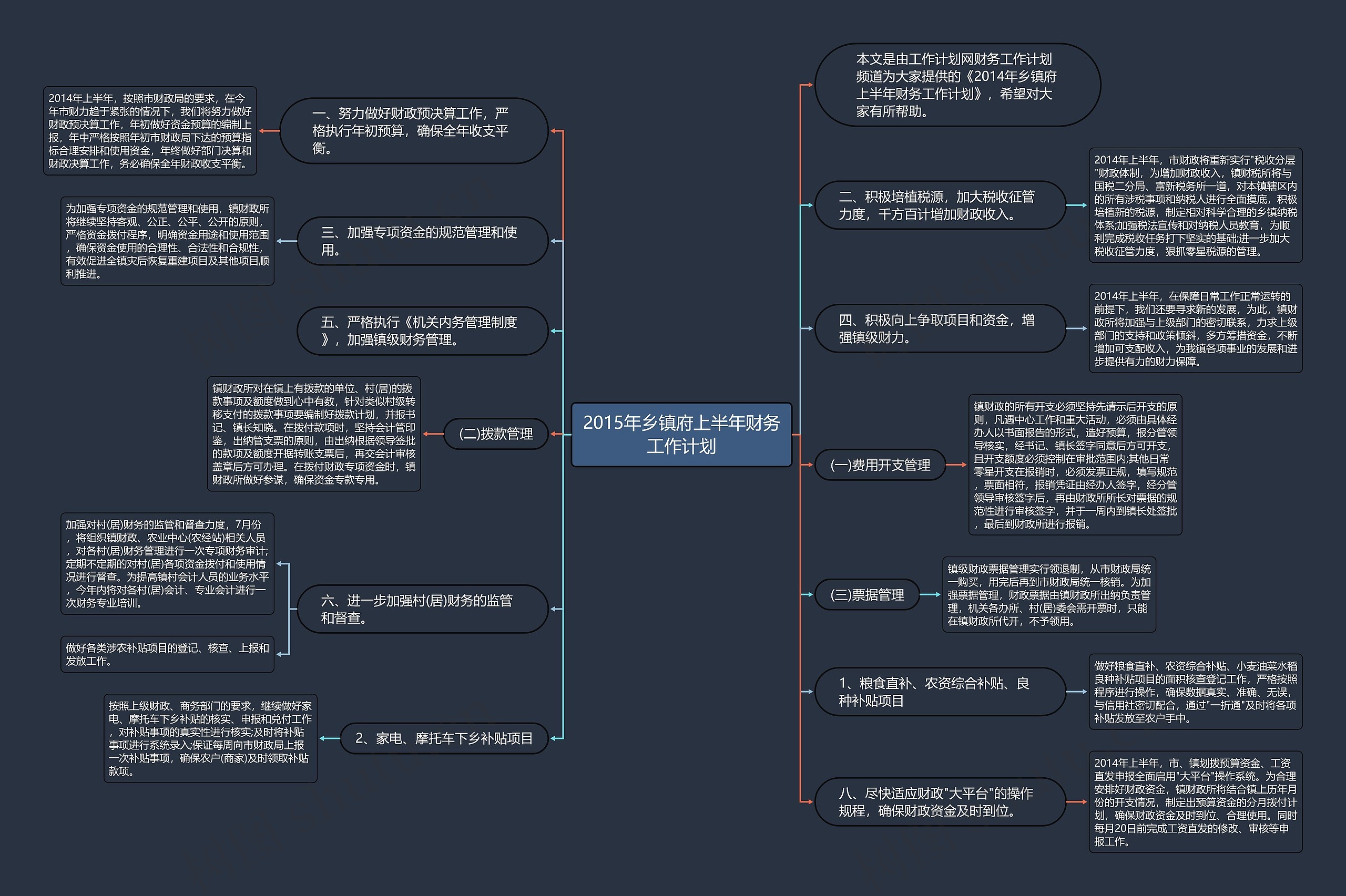 2015年乡镇府上半年财务工作计划思维导图