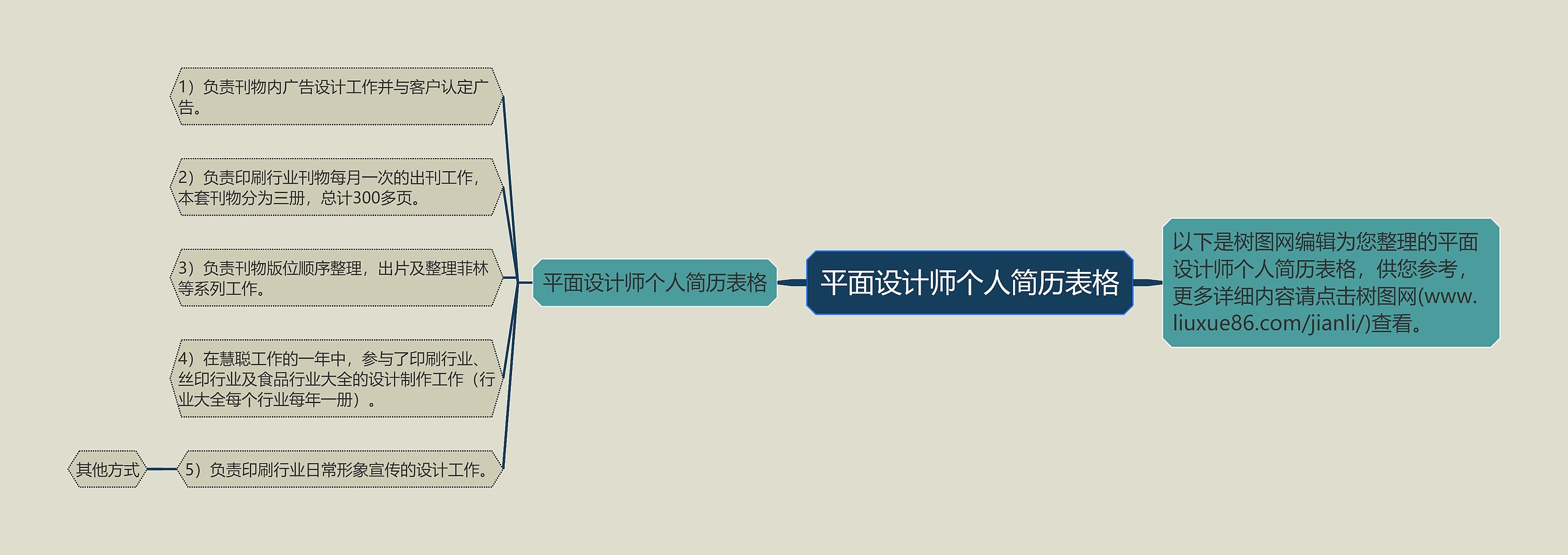 平面设计师个人简历表格