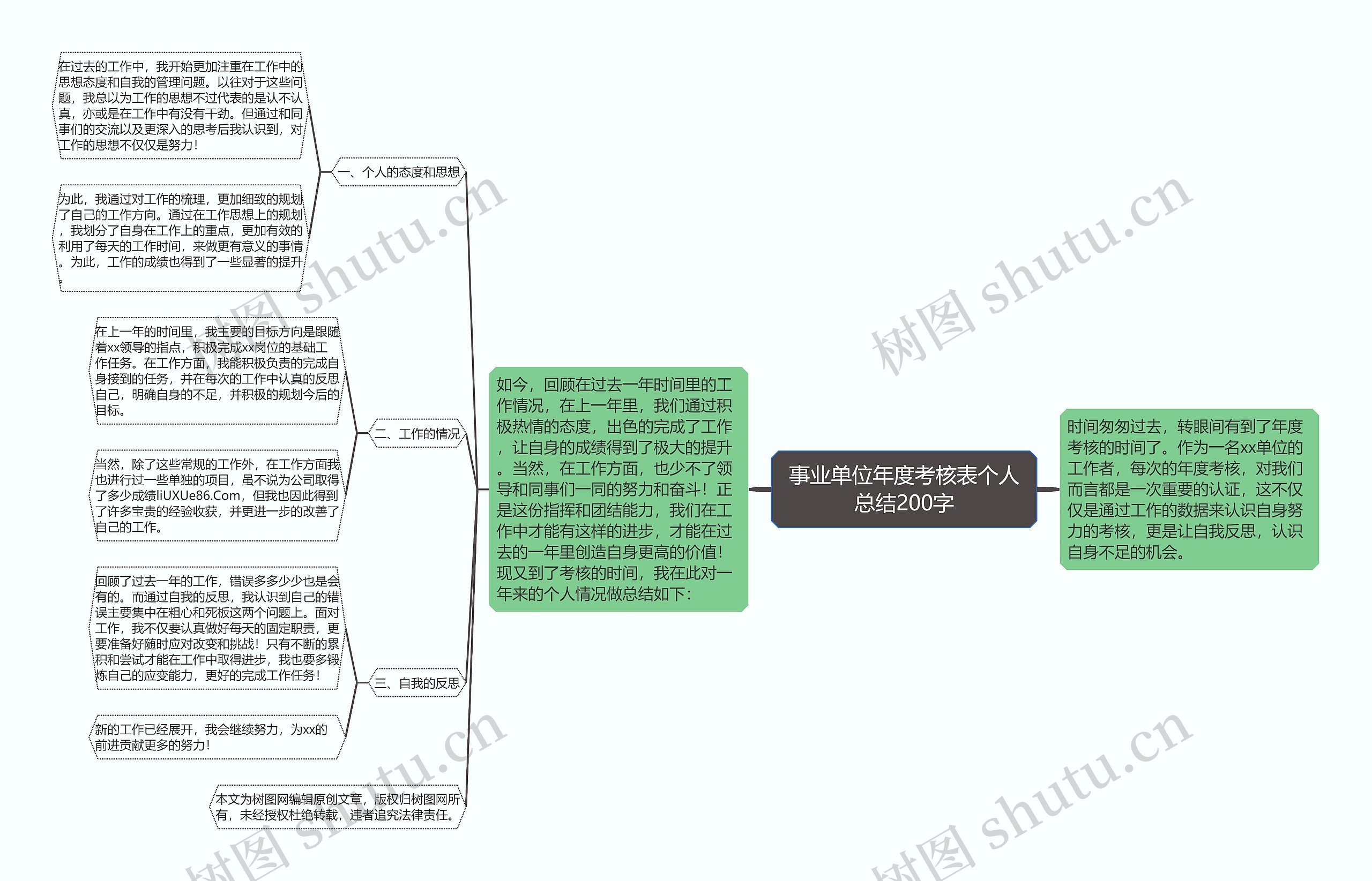 事业单位年度考核表个人总结200字思维导图