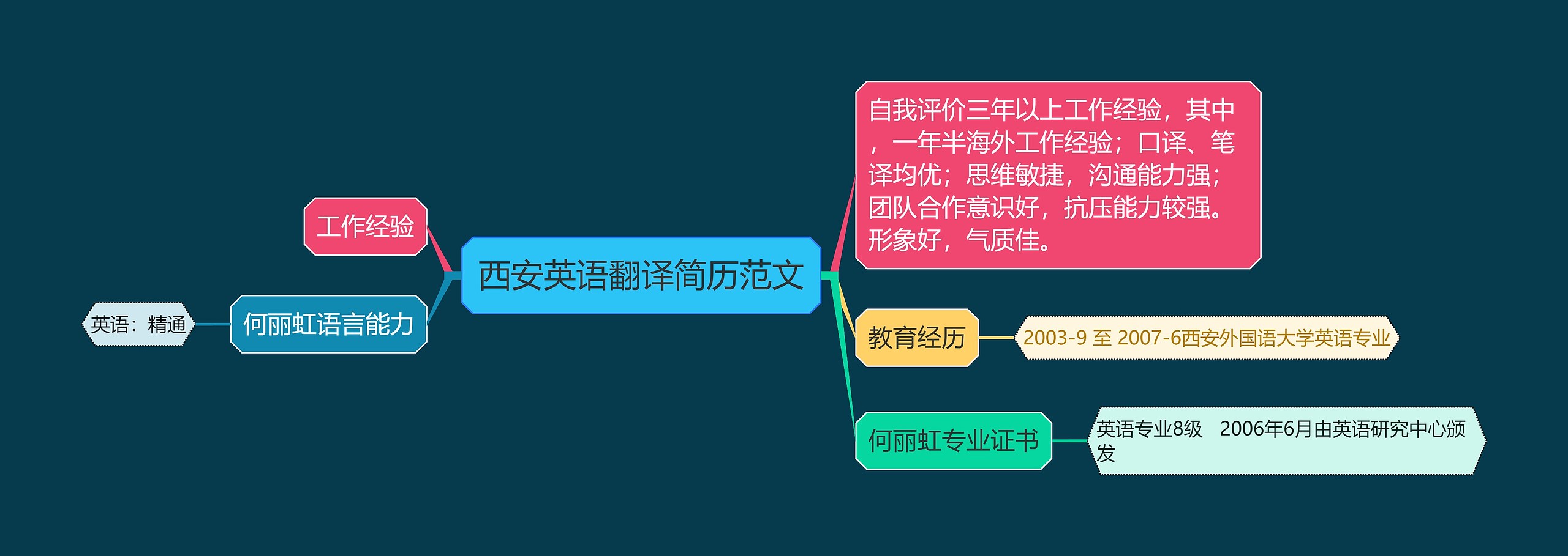 西安英语翻译简历范文
