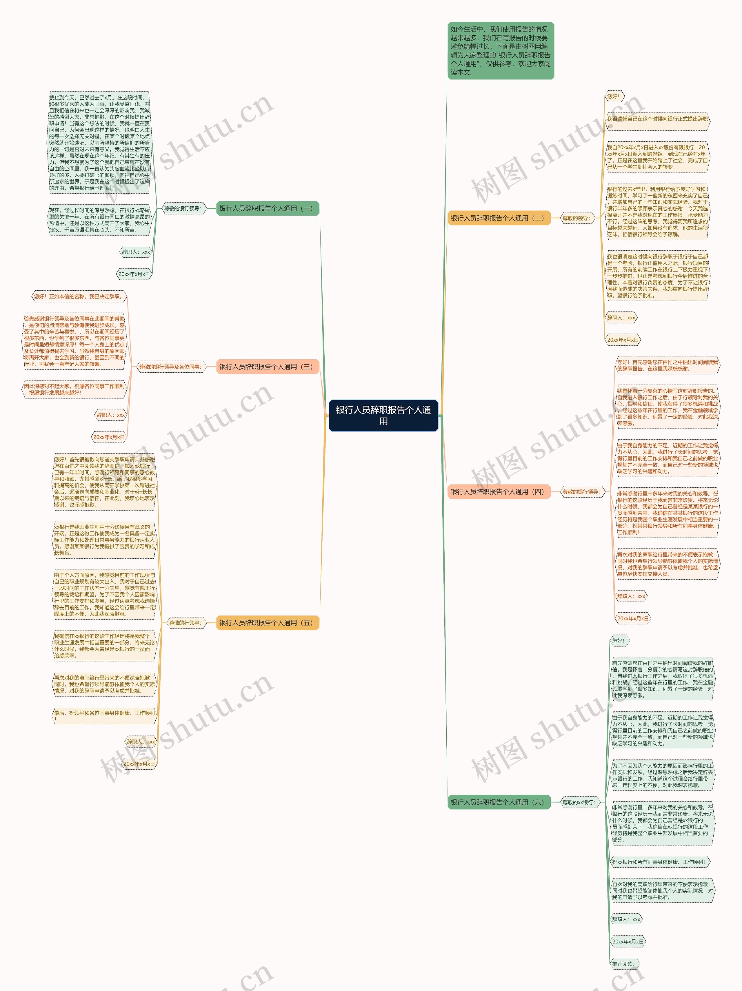 银行人员辞职报告个人通用思维导图
