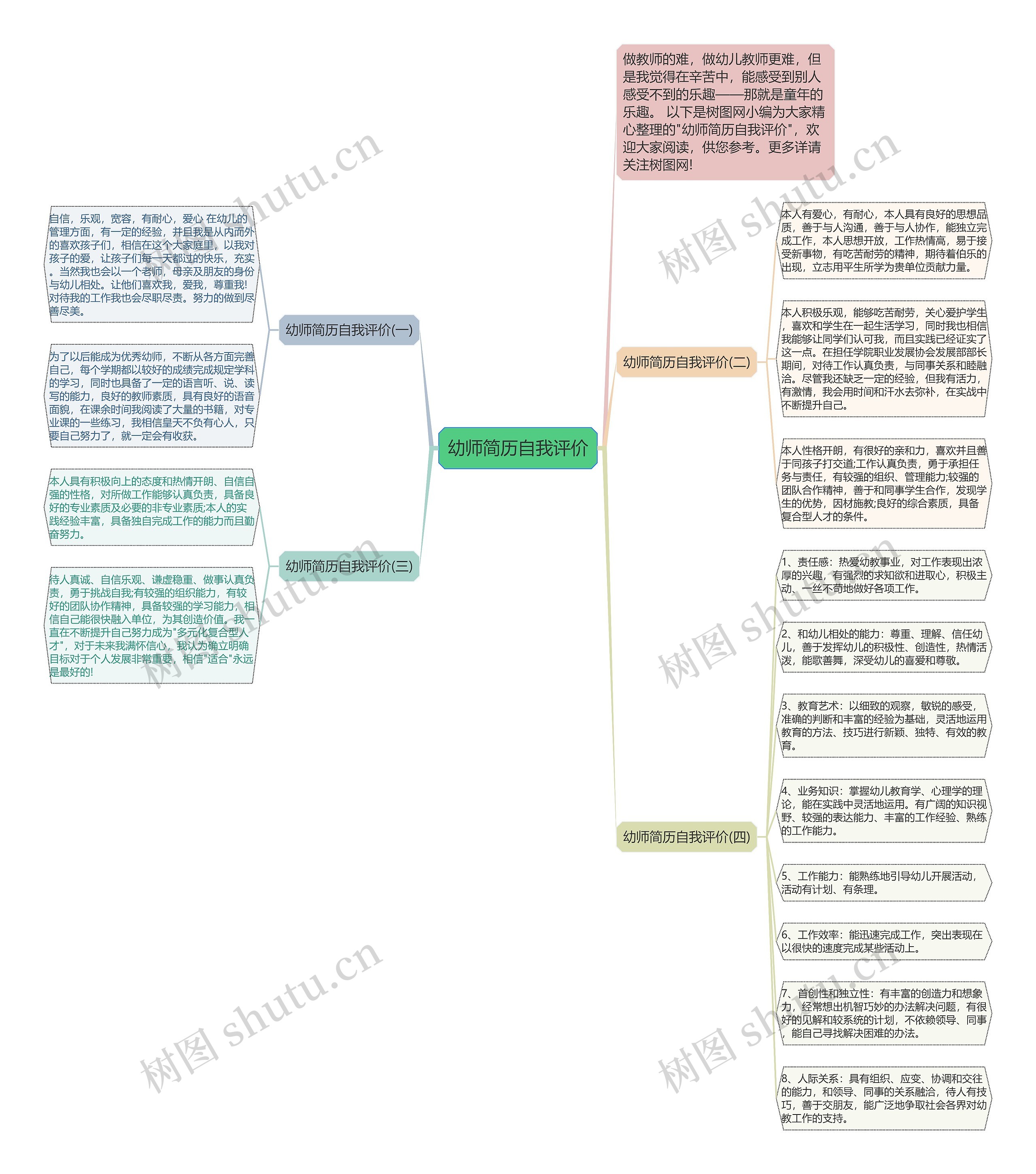 幼师简历自我评价思维导图高清图 幼师简历自我评价思维导图