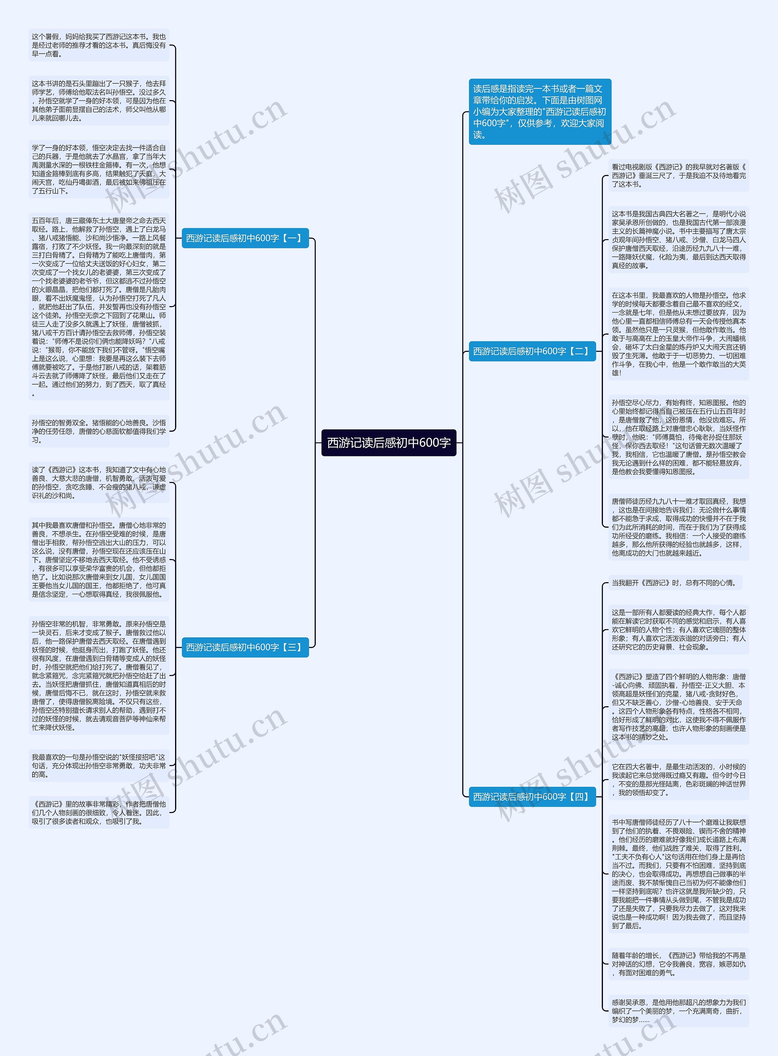 西游记读后感初中600字思维导图