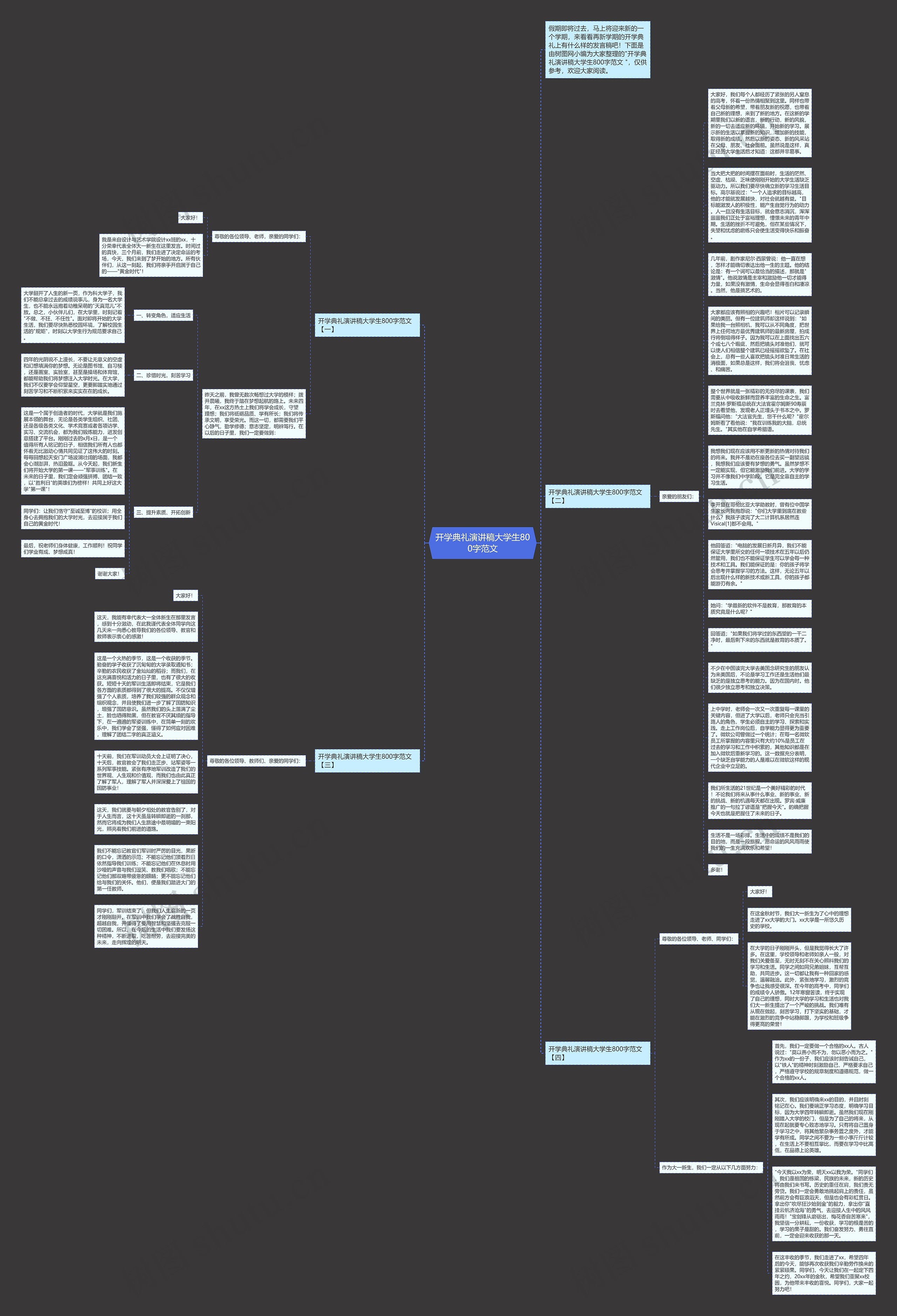 开学典礼演讲稿大学生800字范文思维导图