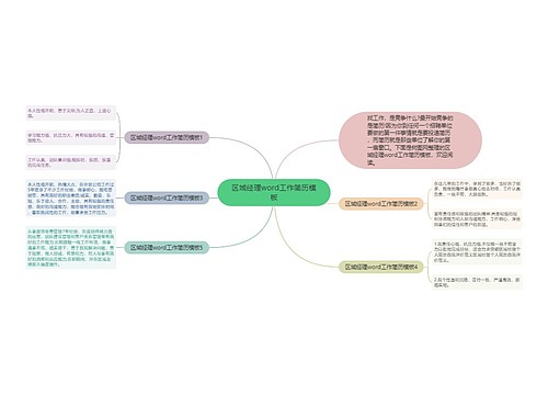 区域经理word工作简历模板