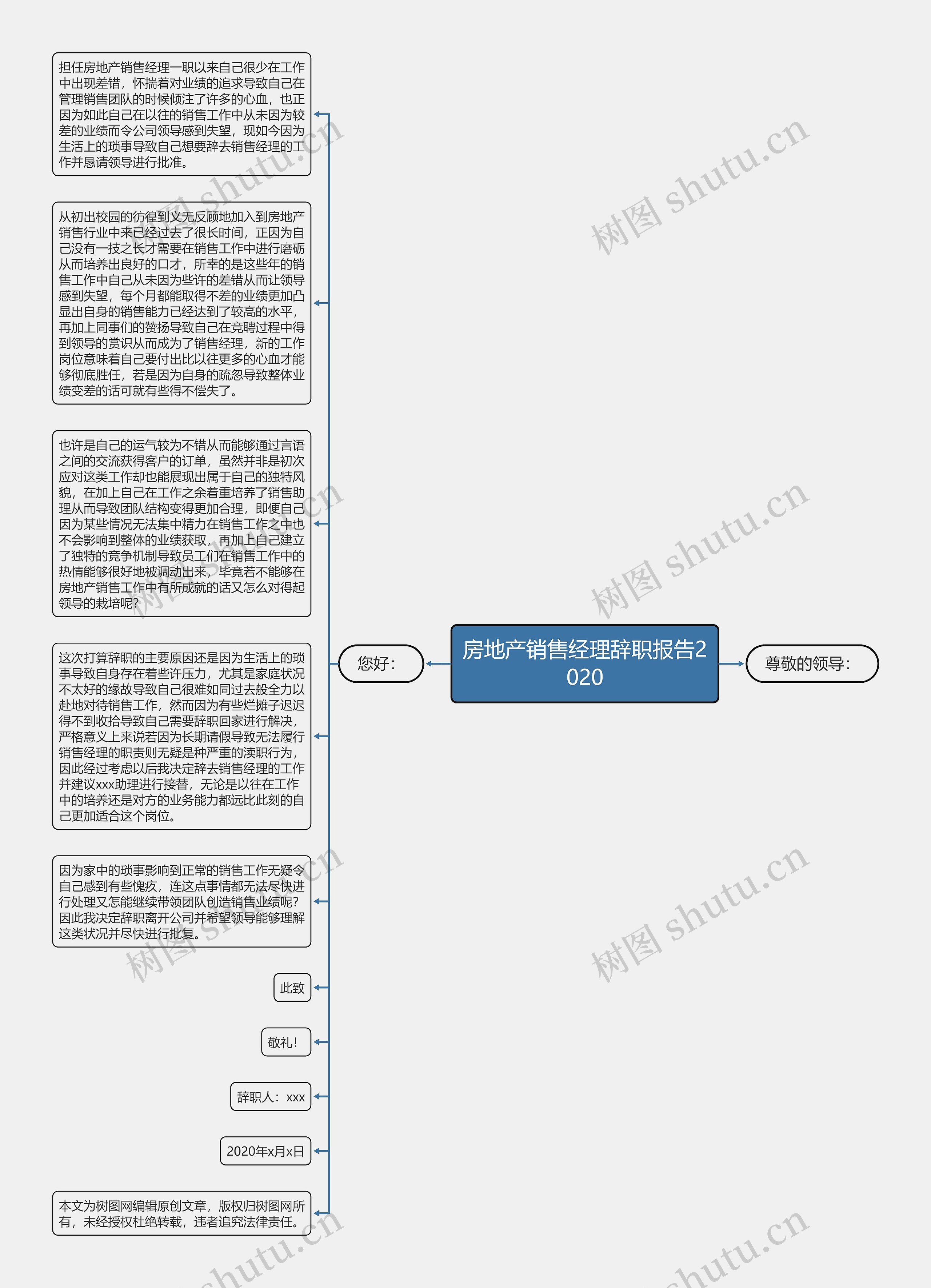 房地产销售经理辞职报告2020