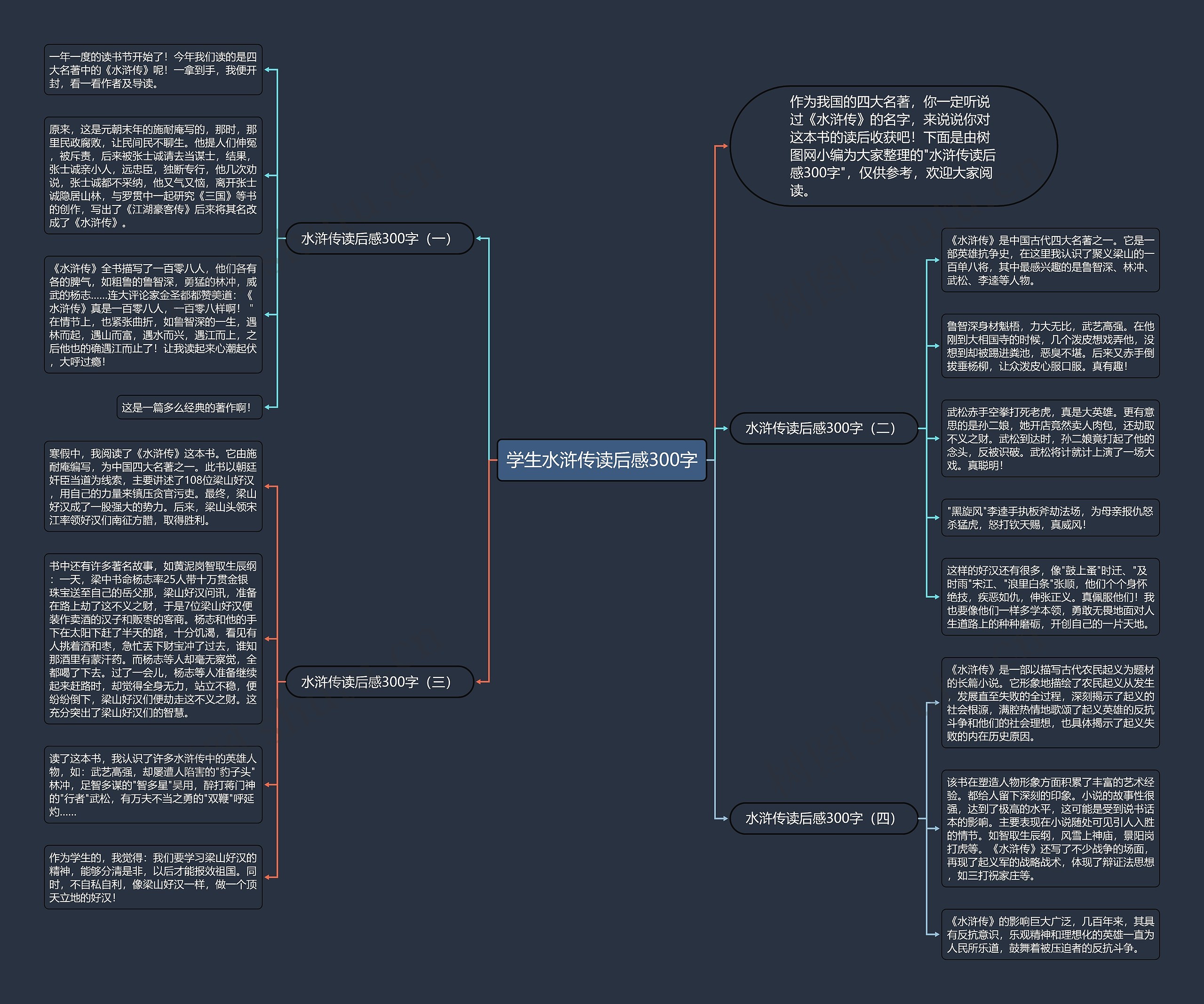 学生水浒传读后感300字思维导图