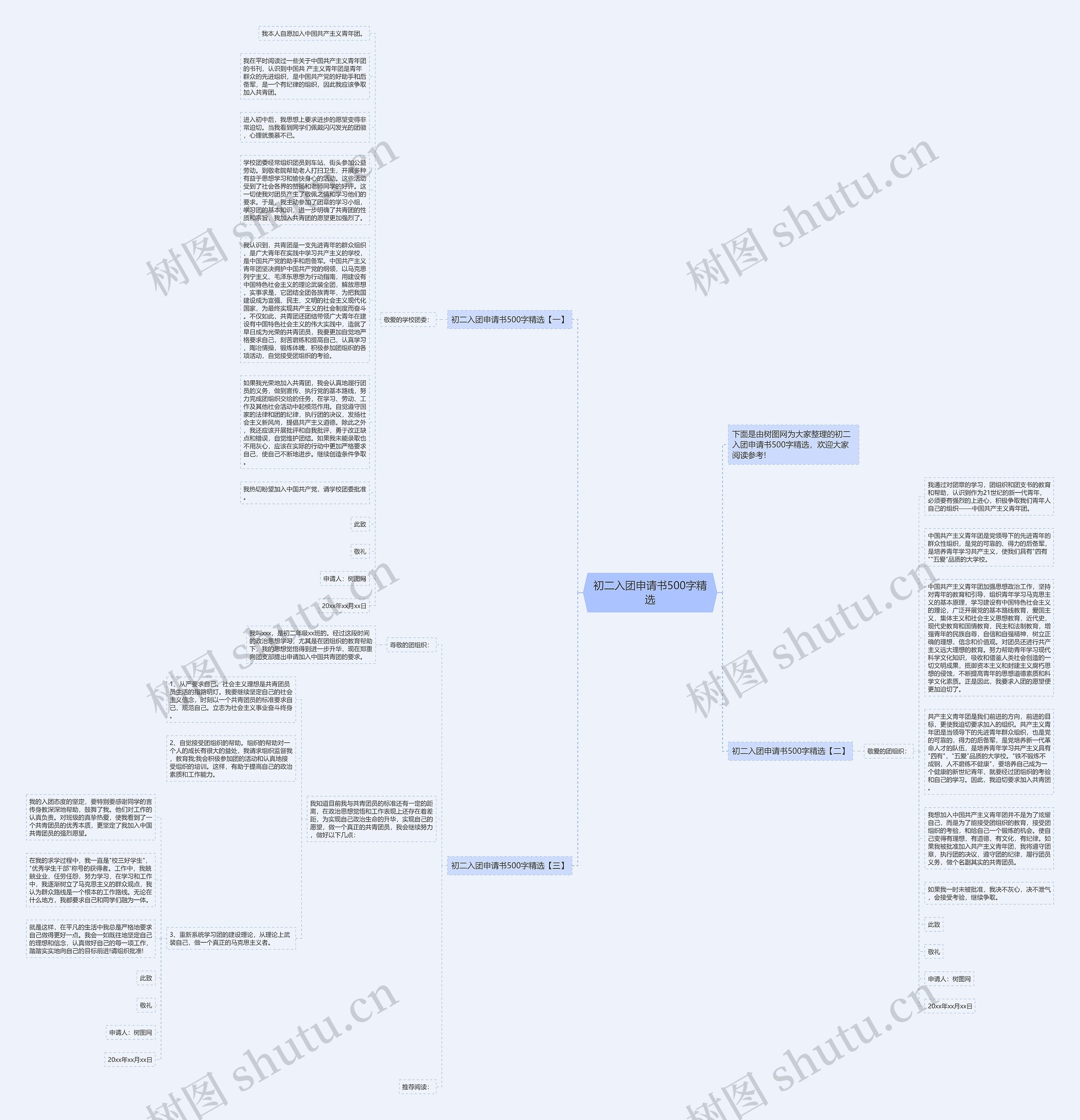 初二入团申请书500字精选思维导图