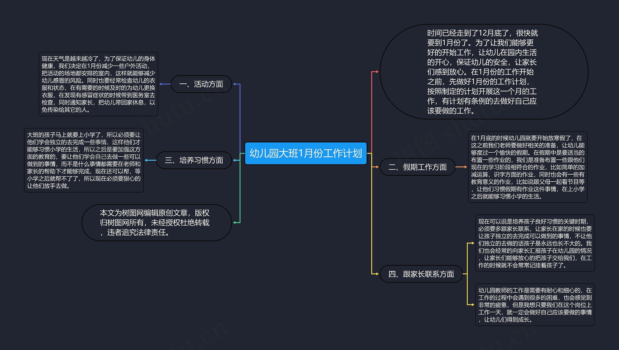 幼儿园大班1月份工作计划思维导图