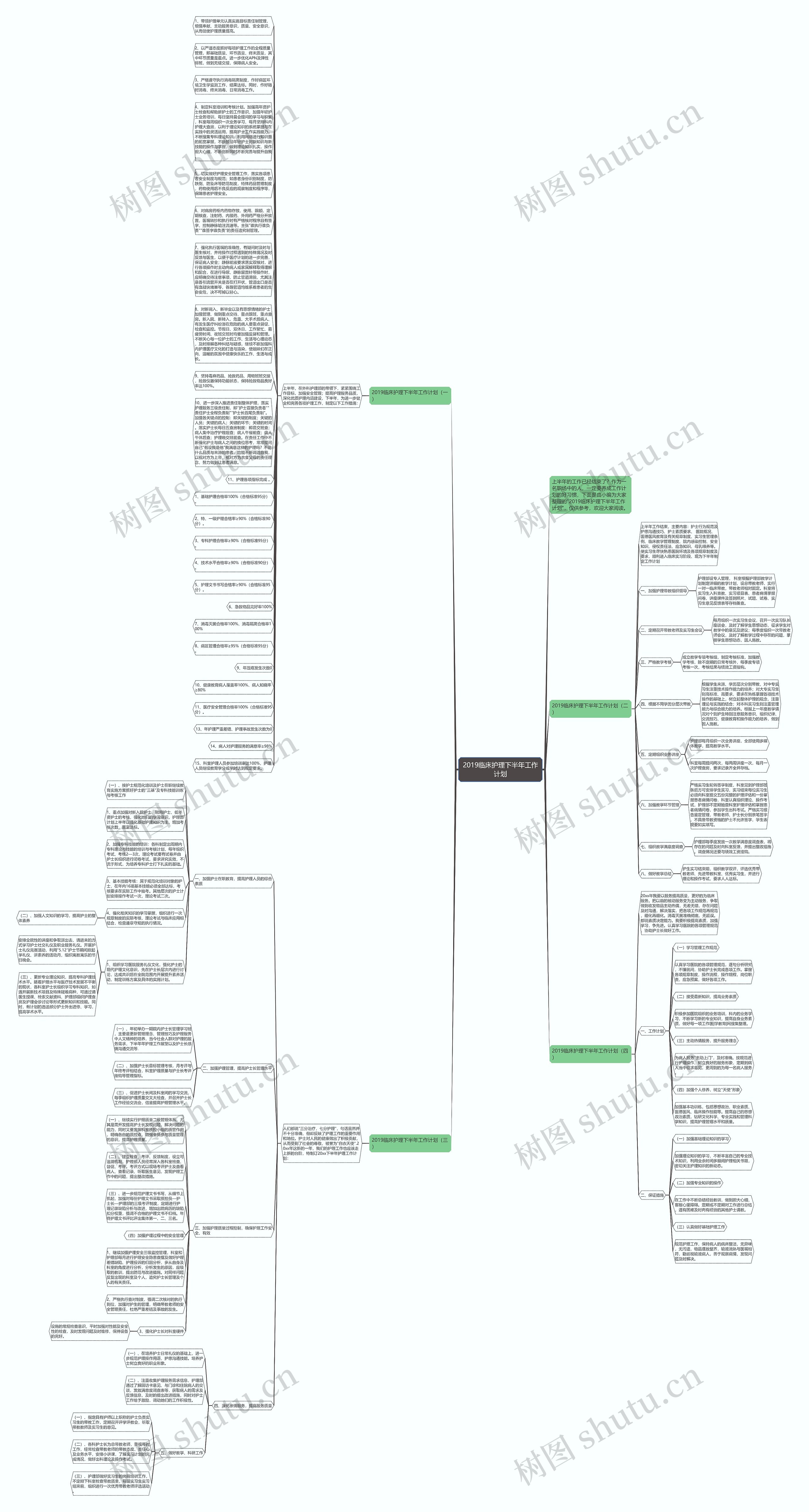 2019临床护理下半年工作计划思维导图