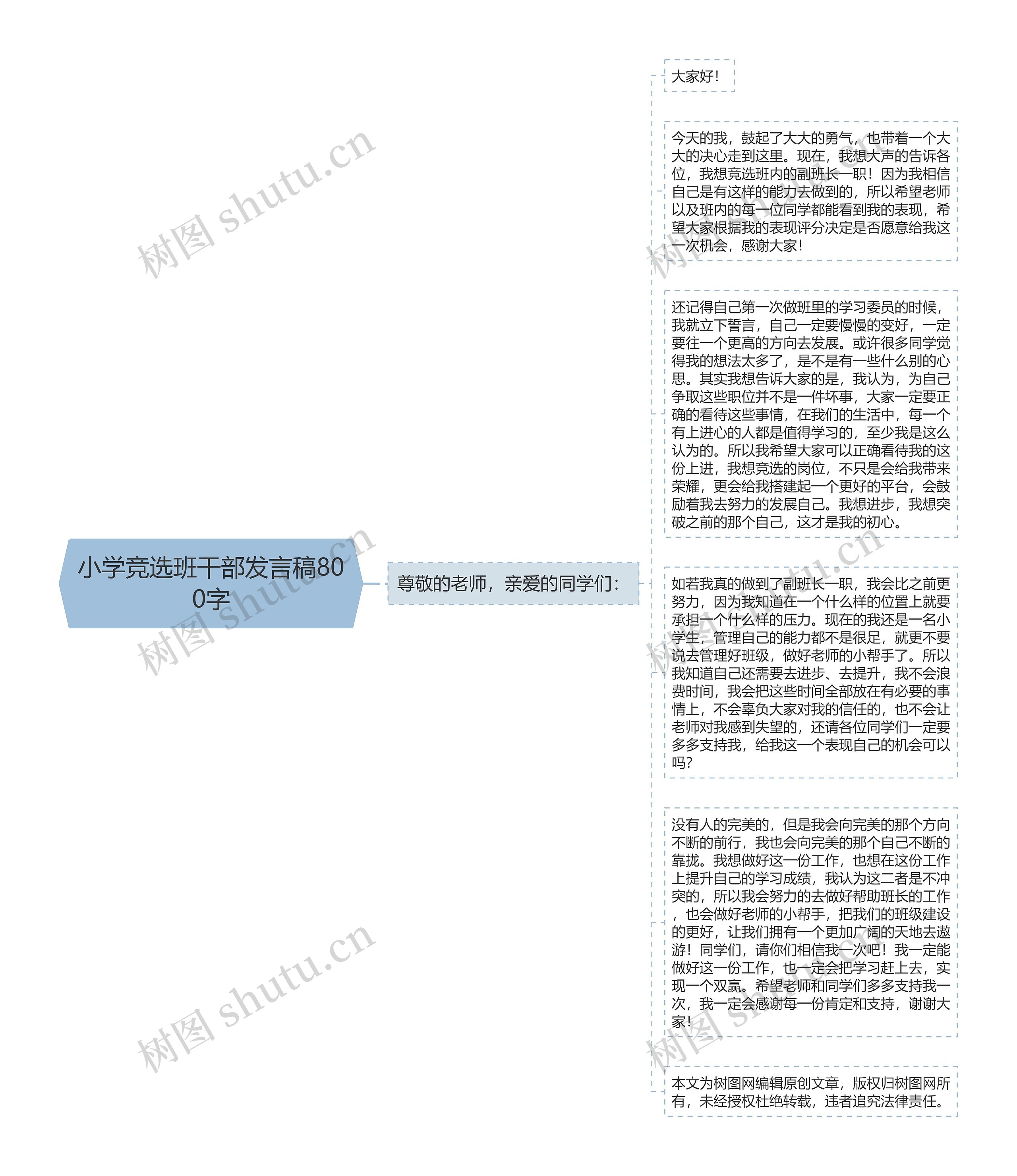 小学竞选班干部发言稿800字思维导图