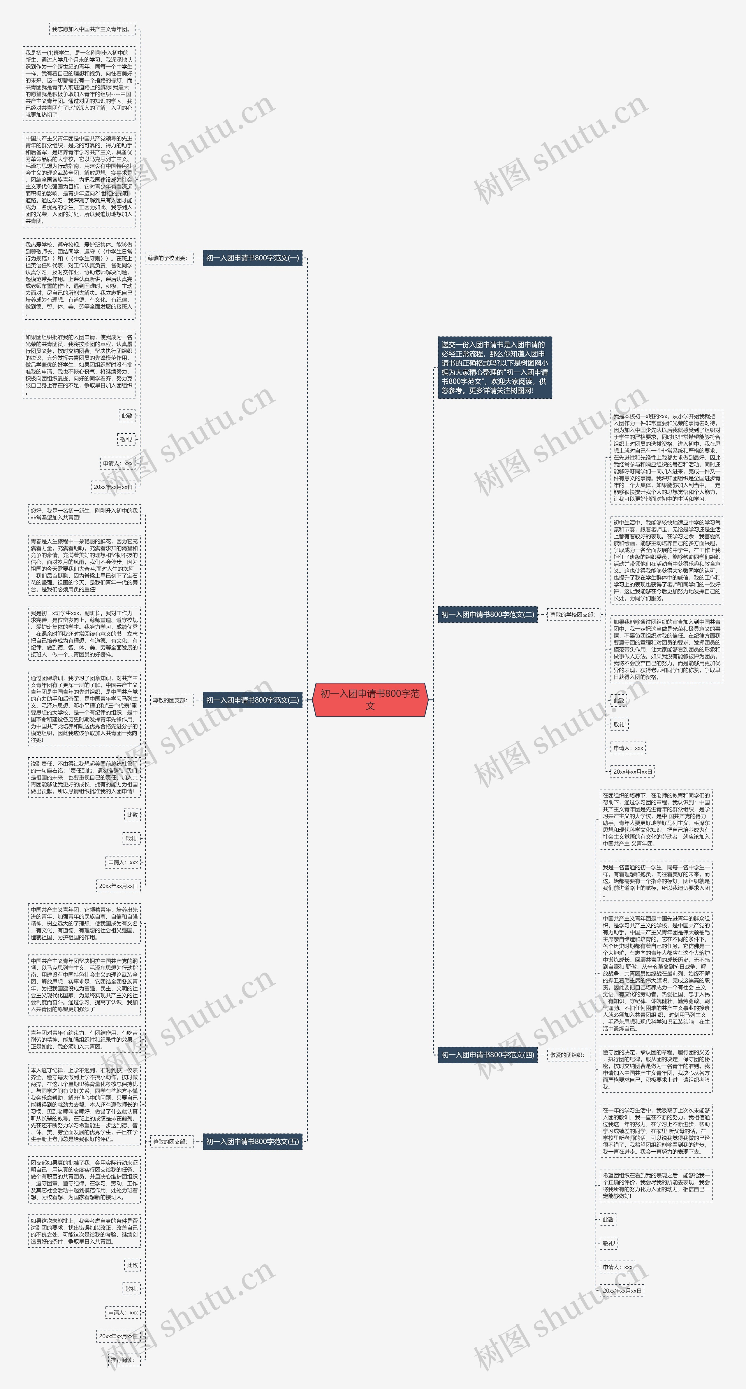 初一入团申请书800字范文思维导图