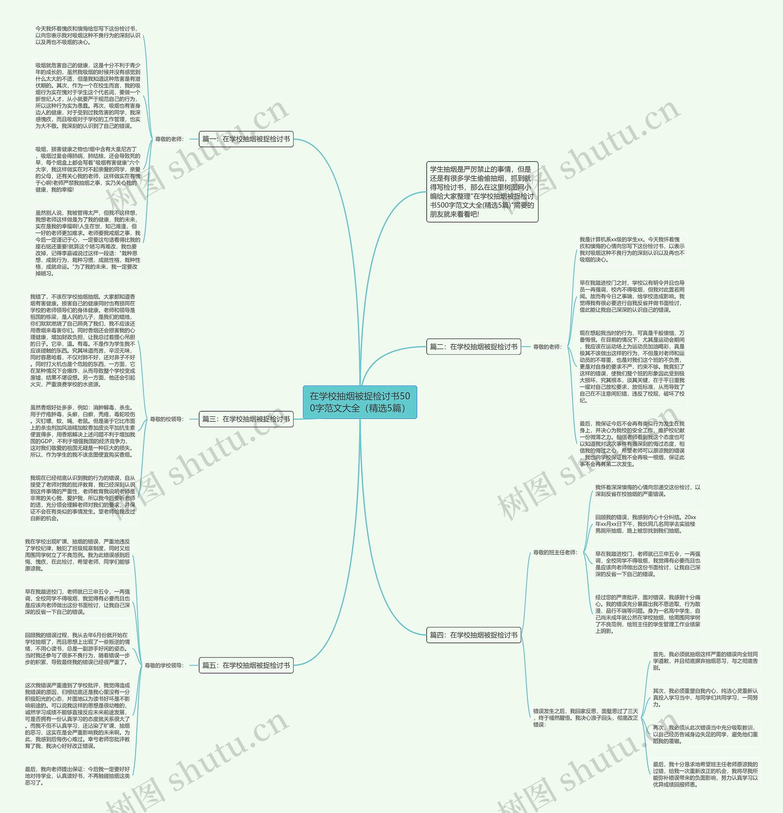 在学校抽烟被捉检讨书500字范文大全（精选5篇）思维导图