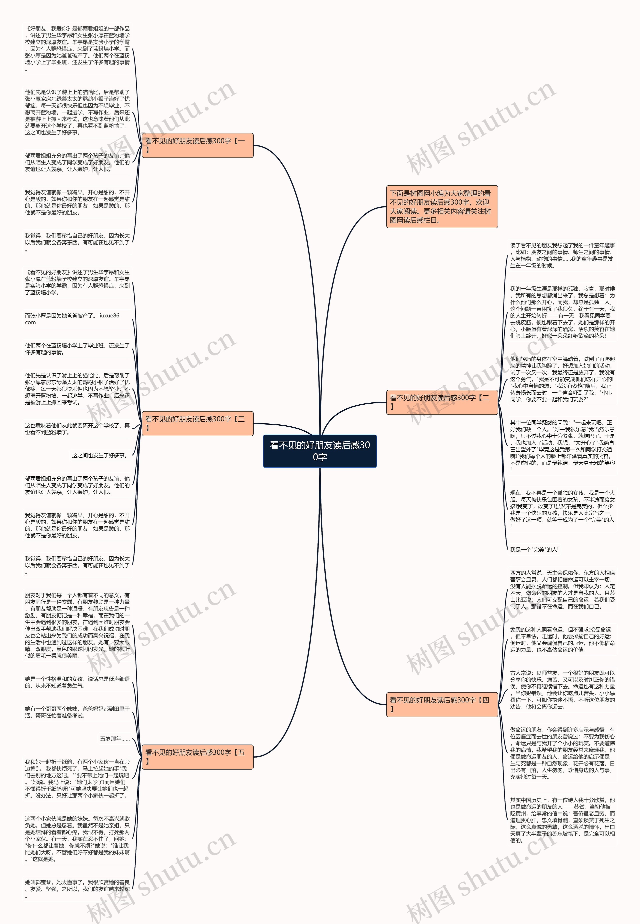 看不见的好朋友读后感300字思维导图