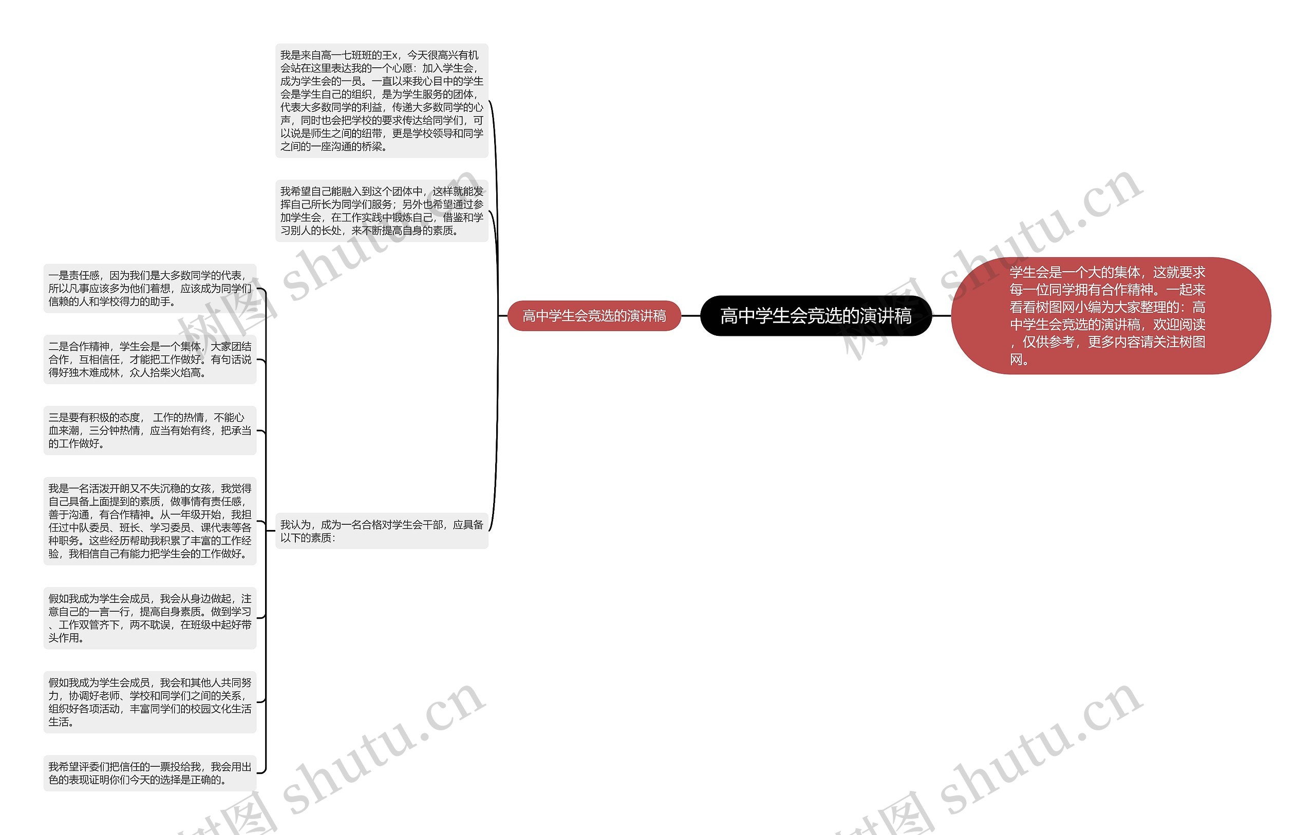 高中学生会竞选的演讲稿思维导图