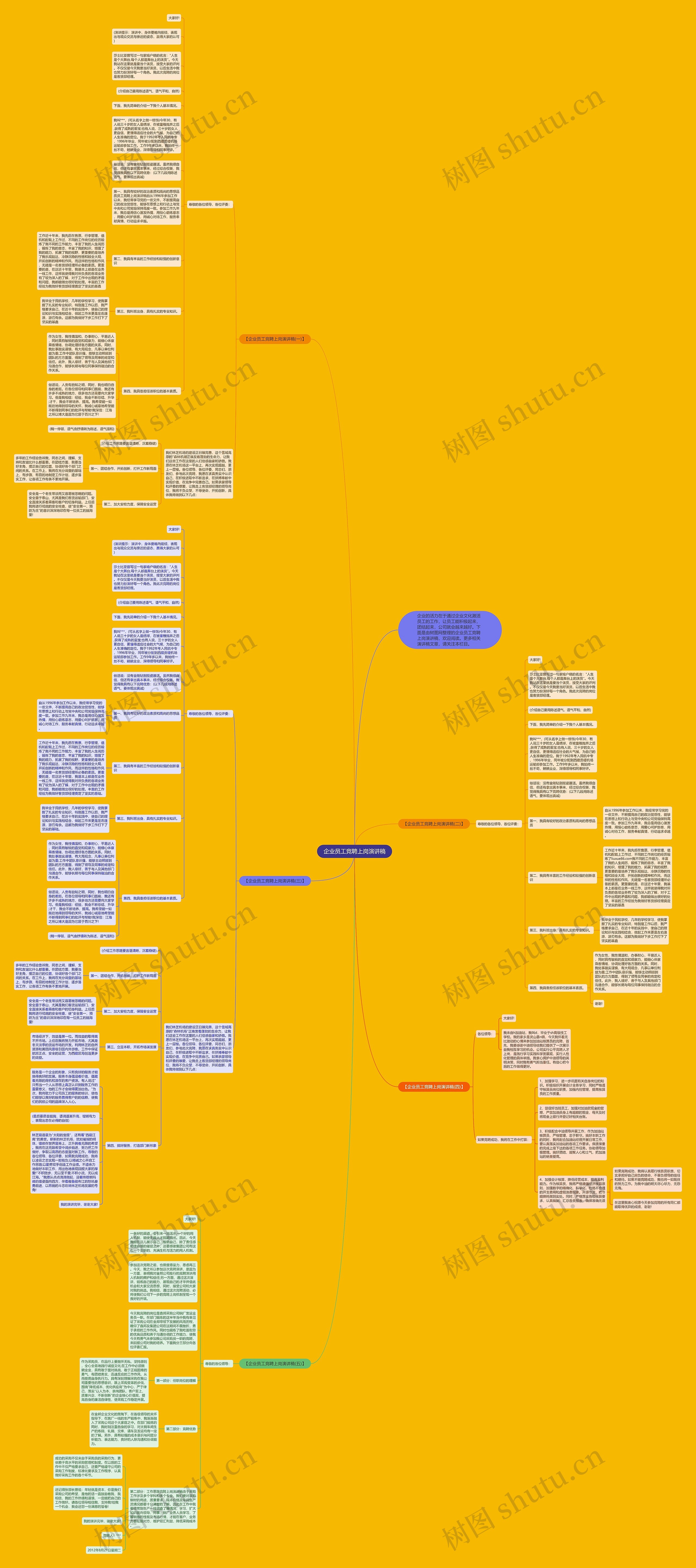 企业员工竞聘上岗演讲稿思维导图