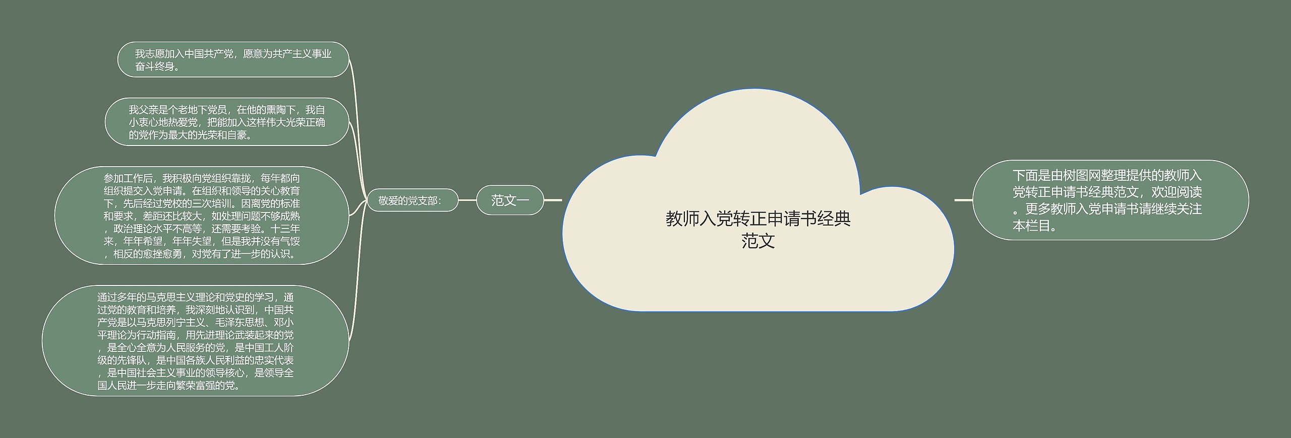 教师入党转正申请书经典范文思维导图