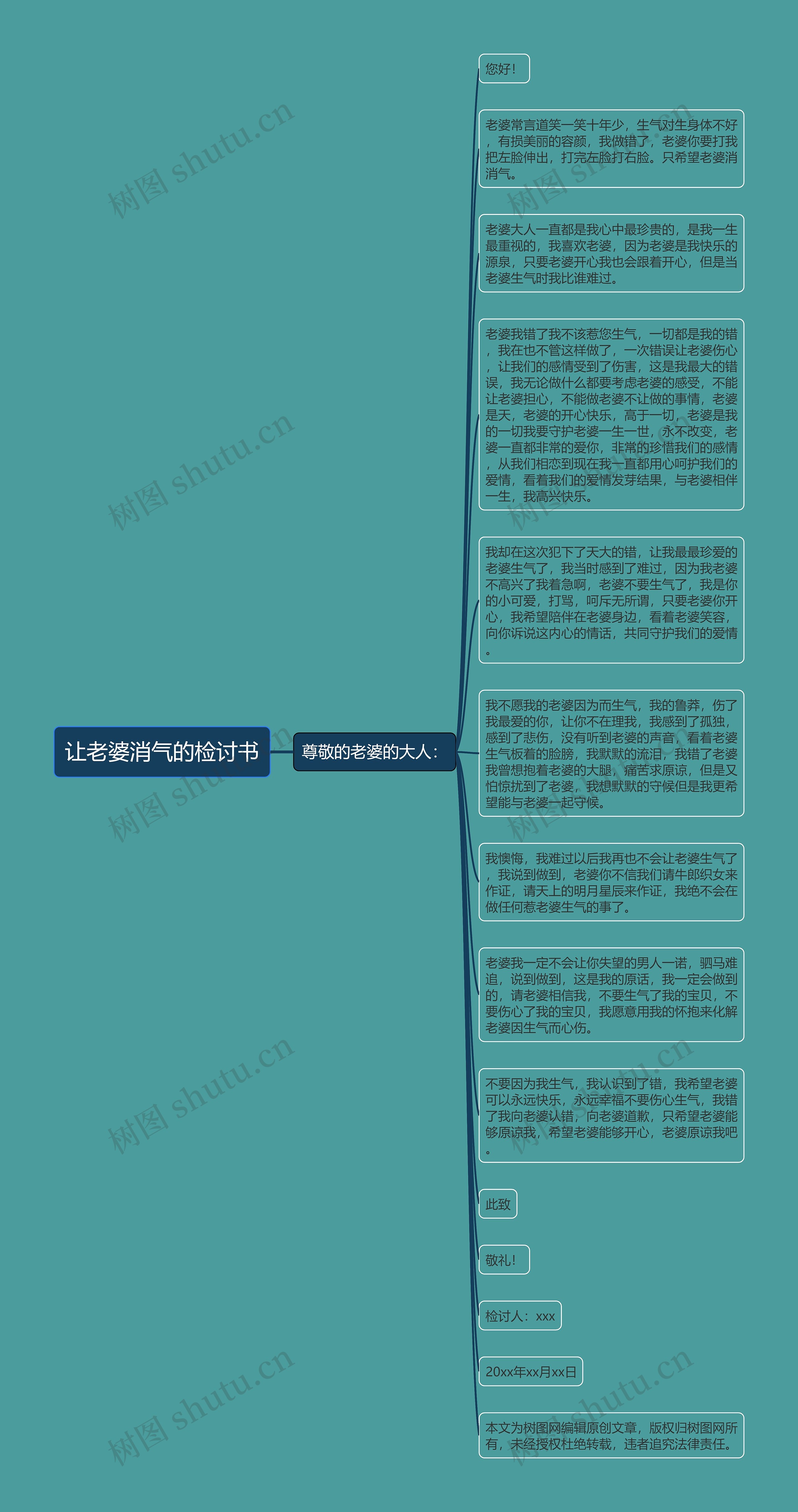 让老婆消气的检讨书思维导图