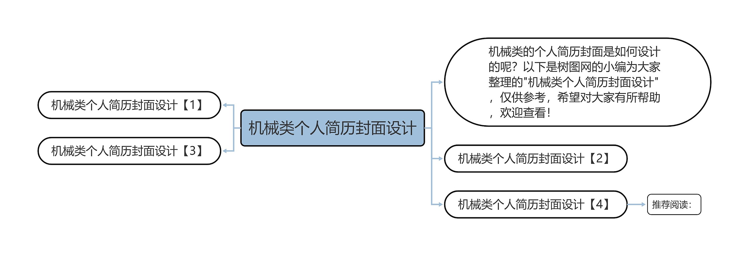 机械类个人简历封面设计思维导图