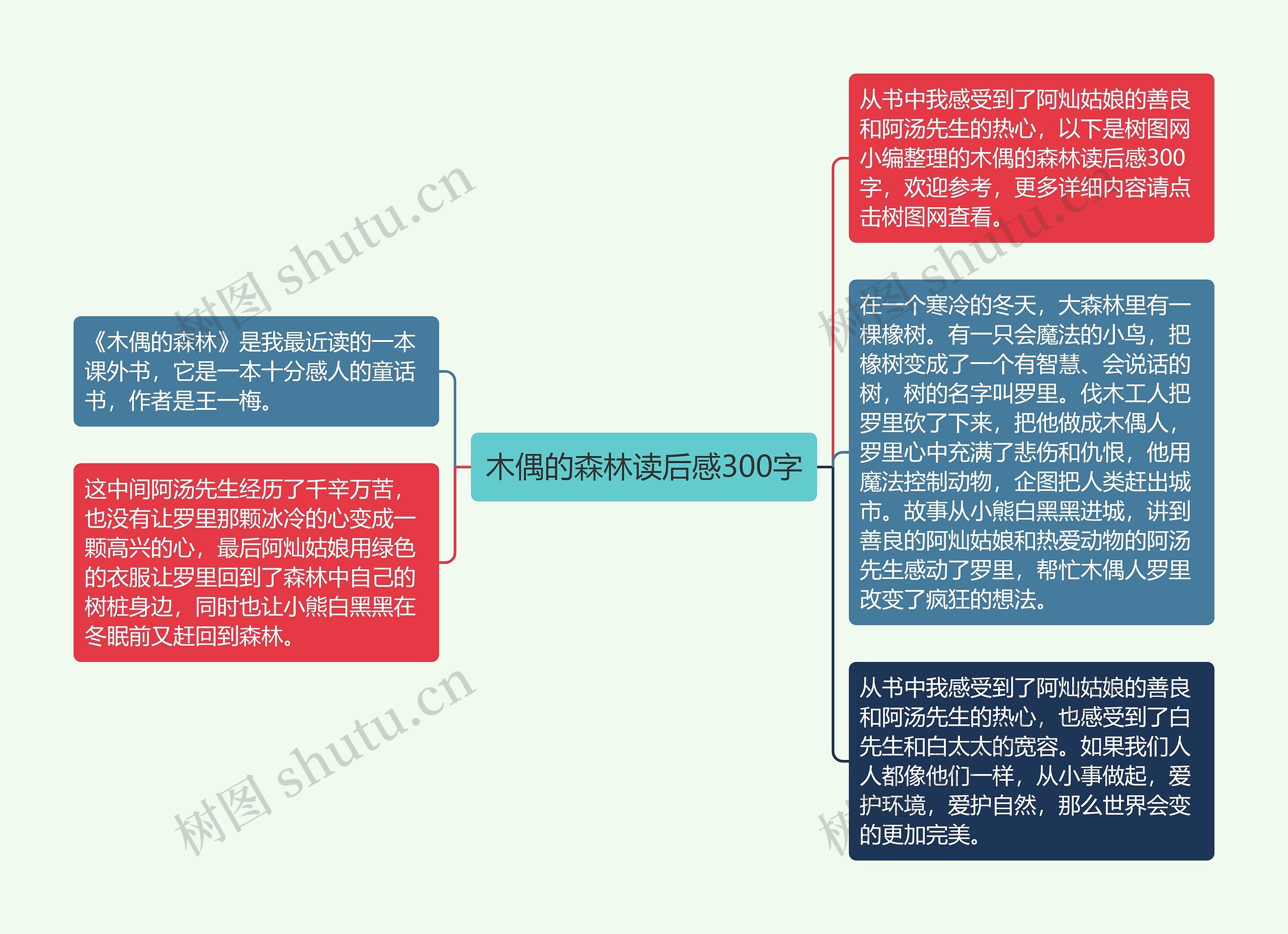 木偶的森林读后感300字思维导图