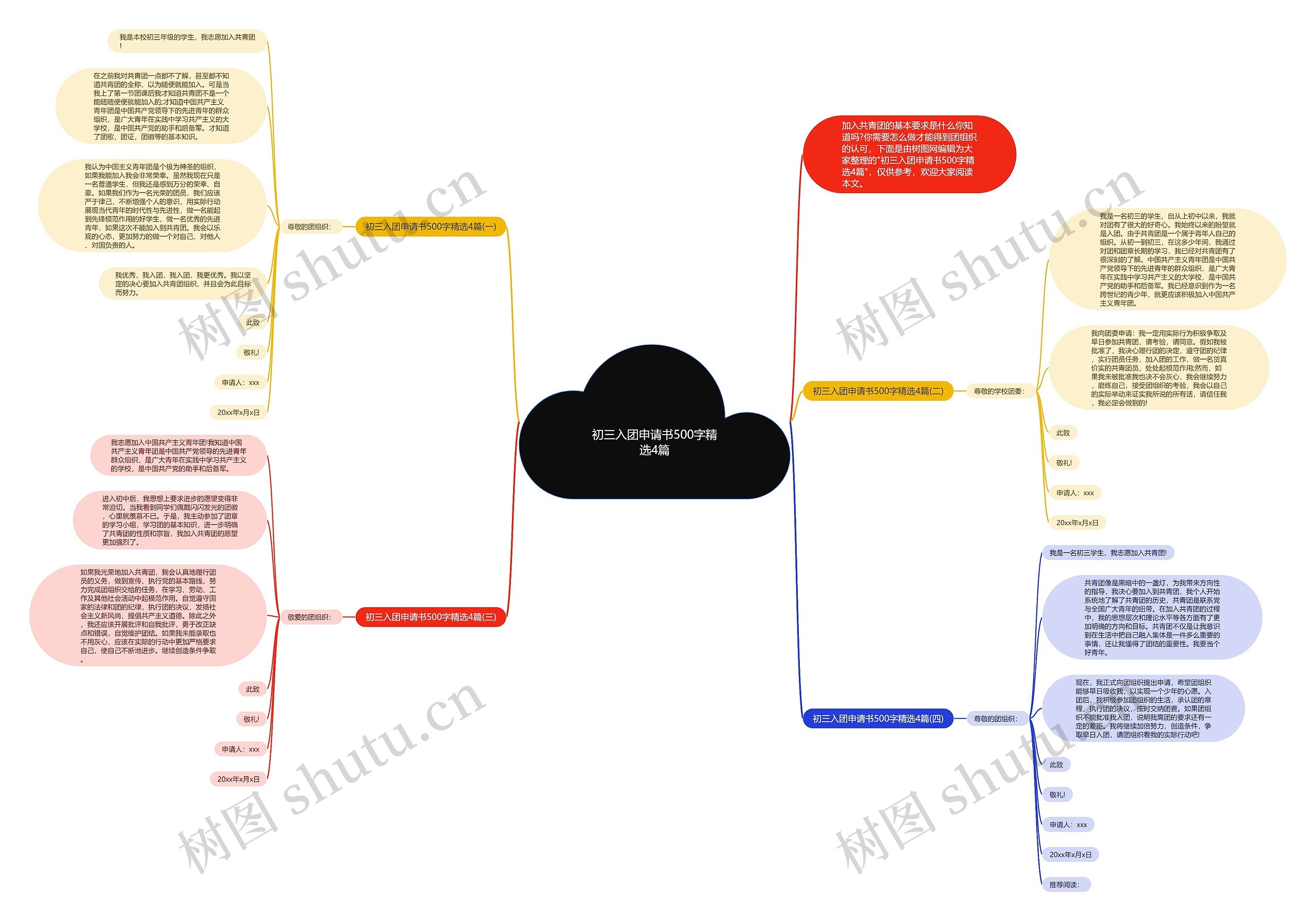 初三入团申请书500字精选4篇思维导图