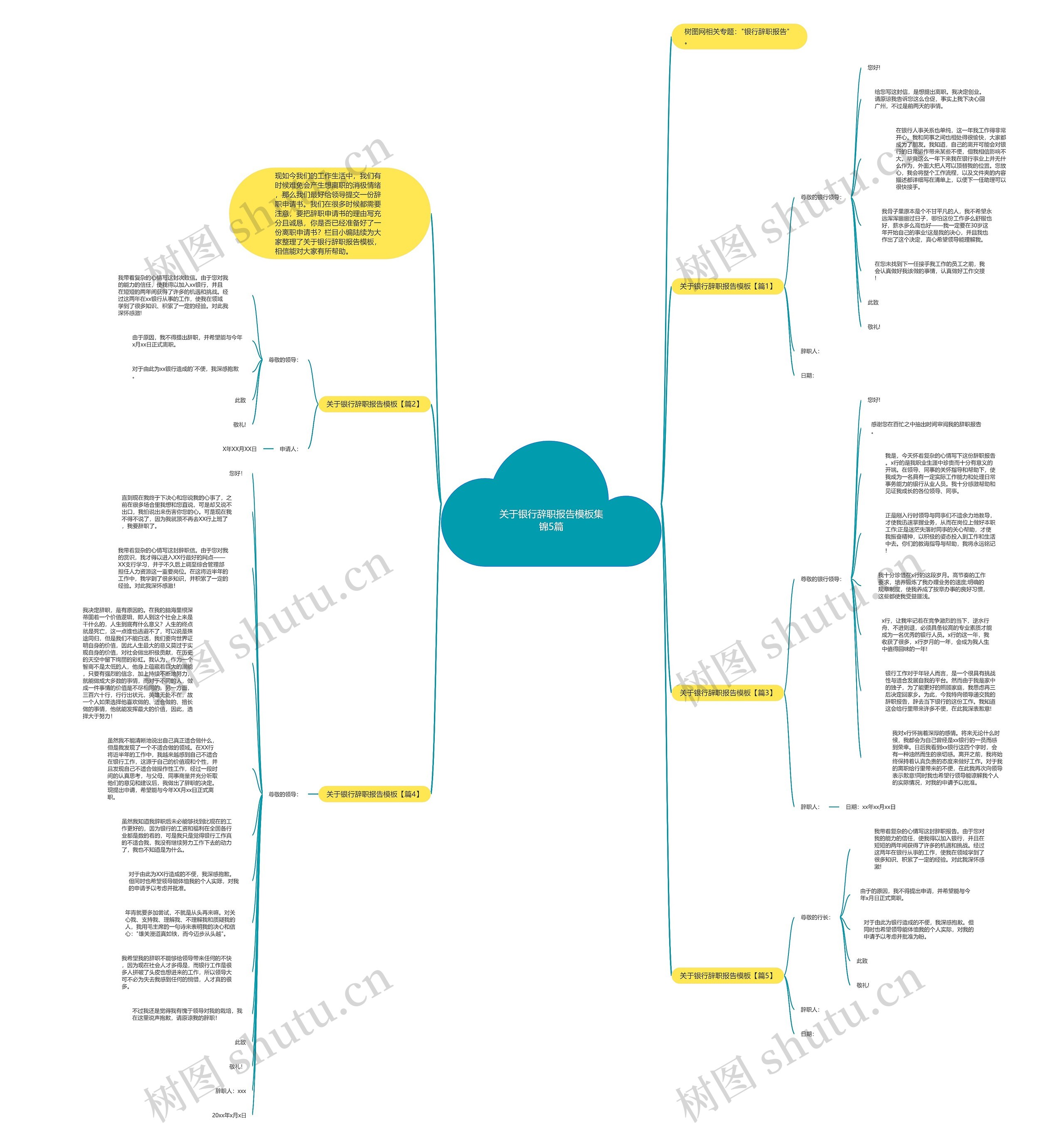 关于银行辞职报告集锦5篇思维导图