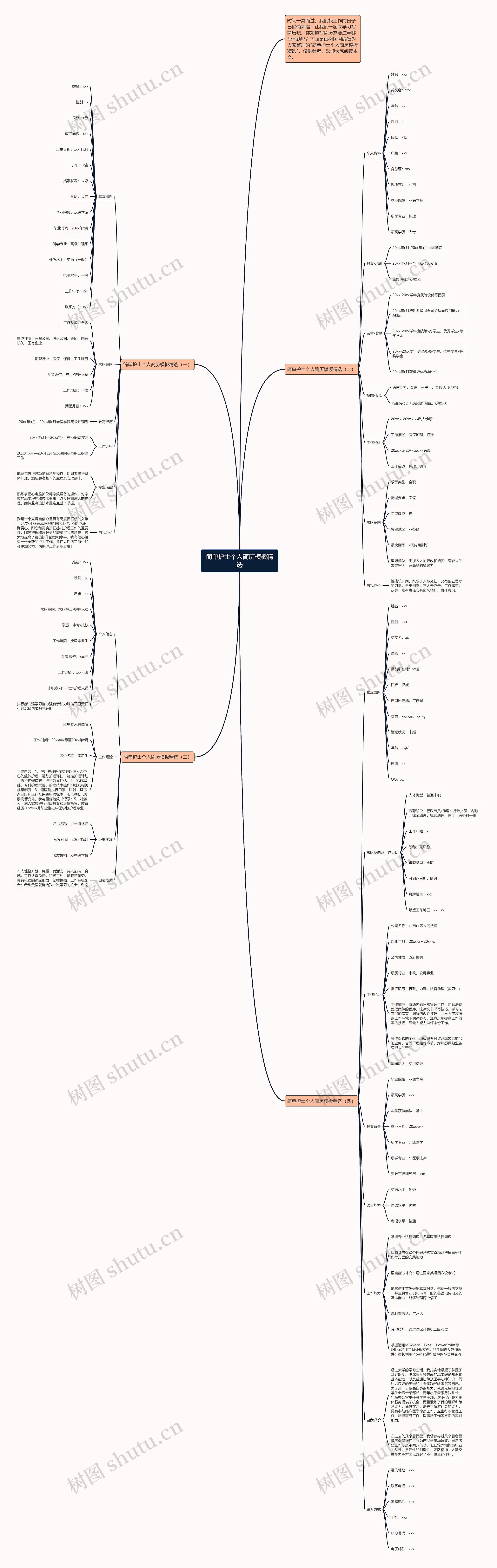简单护士个人简历精选思维导图