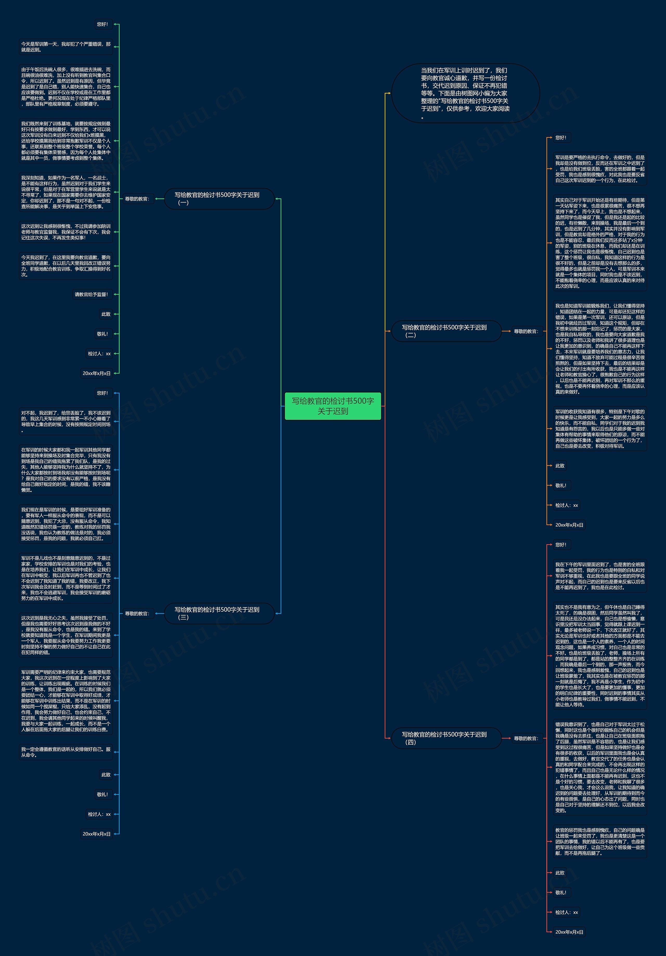 写给教官的检讨书500字关于迟到思维导图