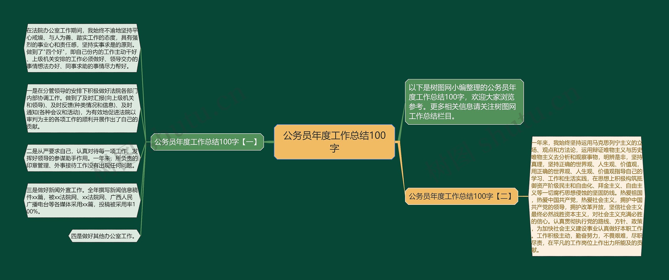 公务员年度工作总结100字思维导图