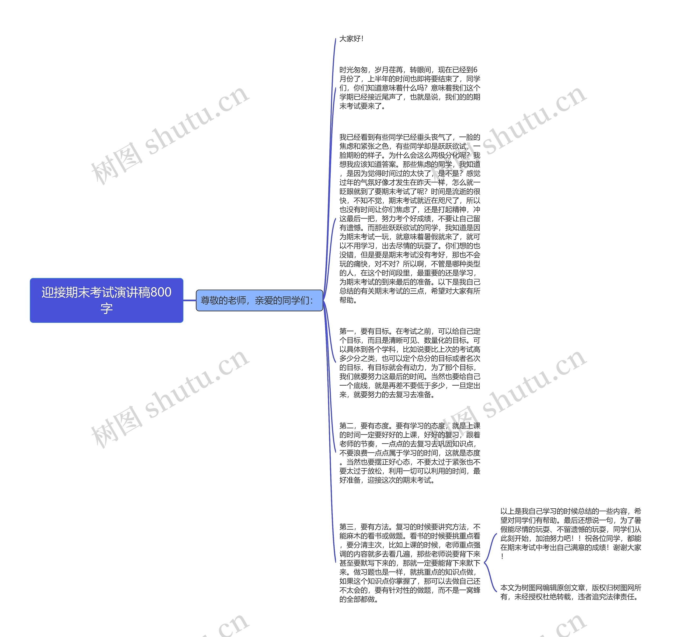 迎接期末考试演讲稿800字思维导图